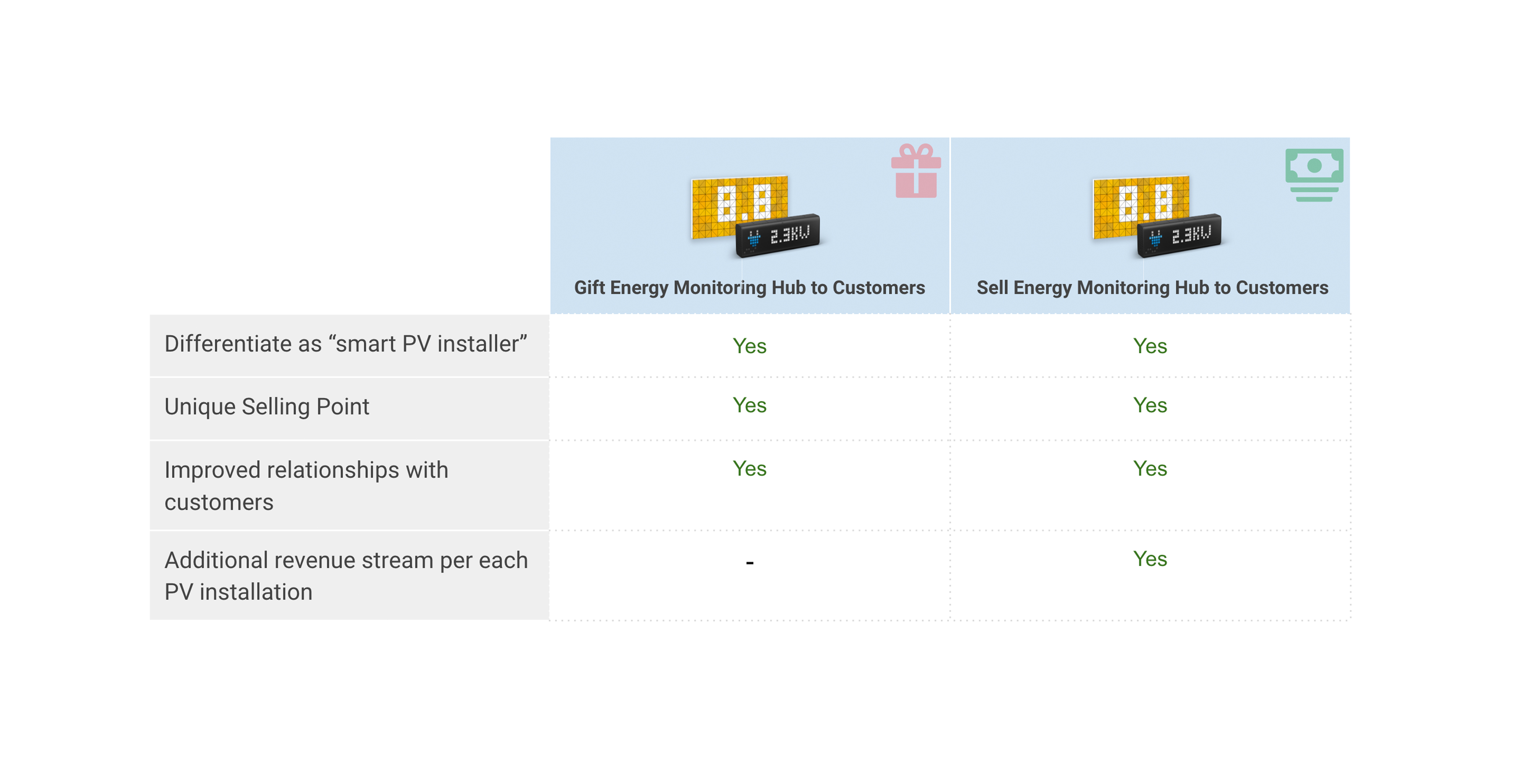 Working Models & Benefits for PV Installer