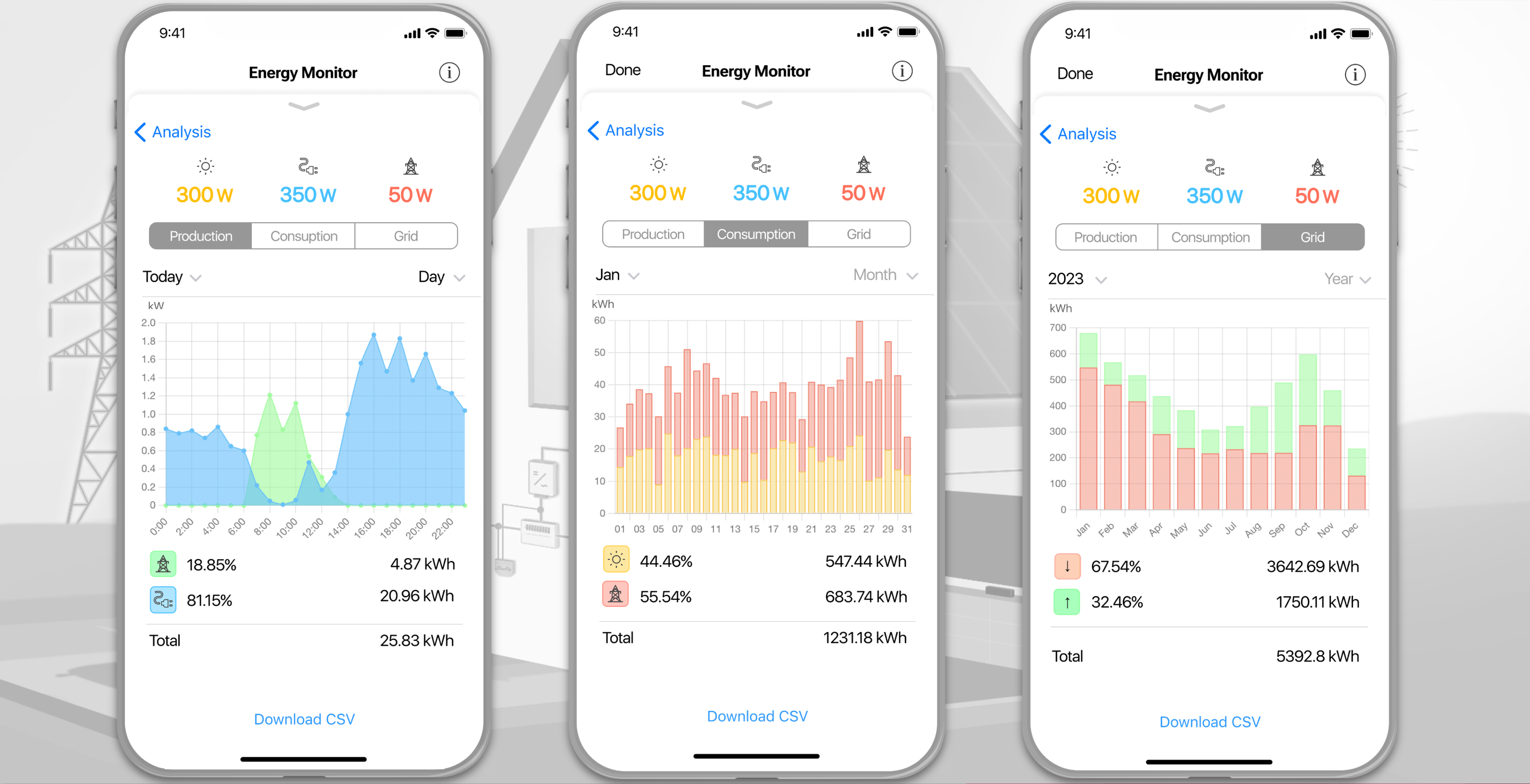 Analyse your Energy Data inside the LaMetric App