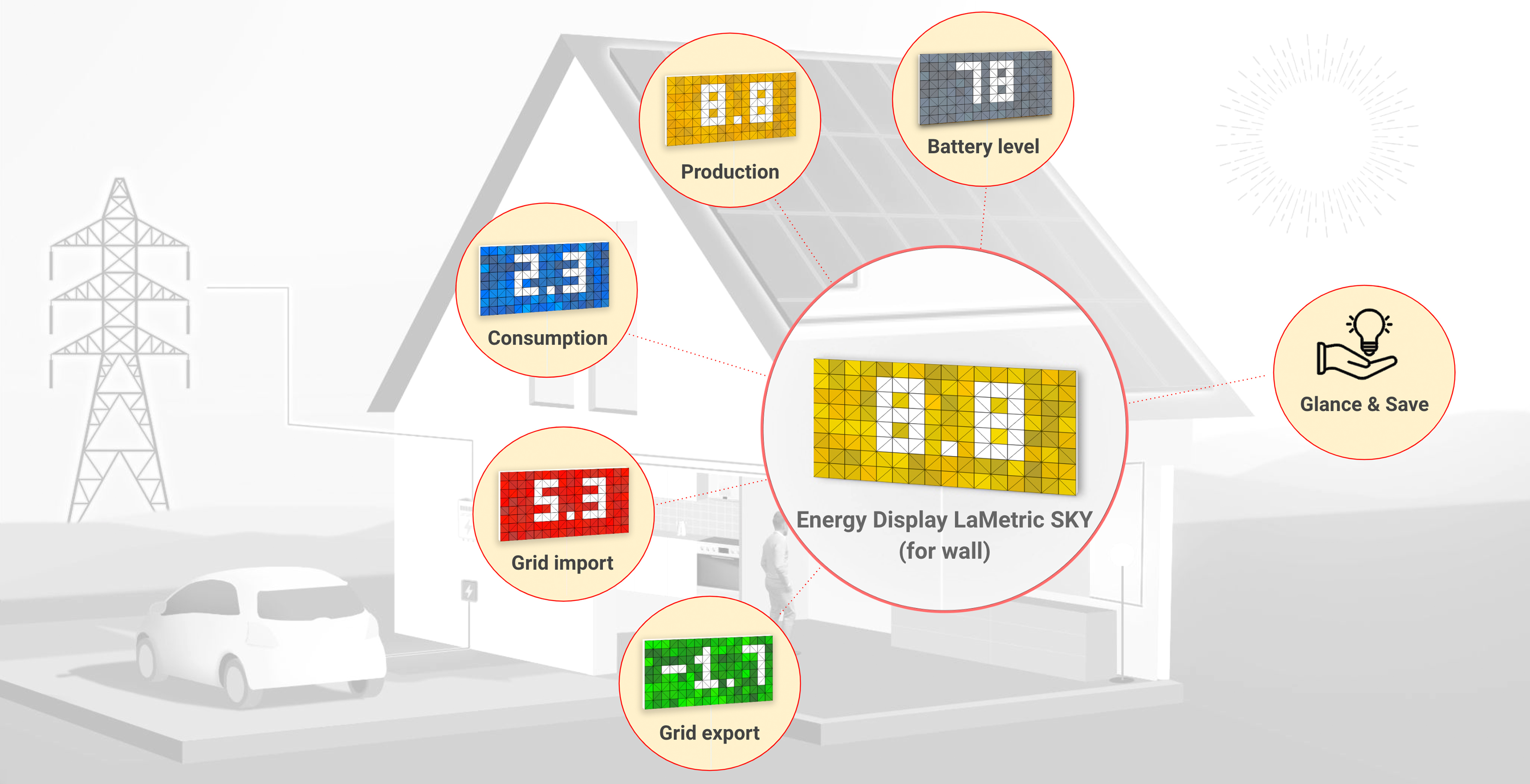 LaMetric SKY Energy Display for Fronius Inverter