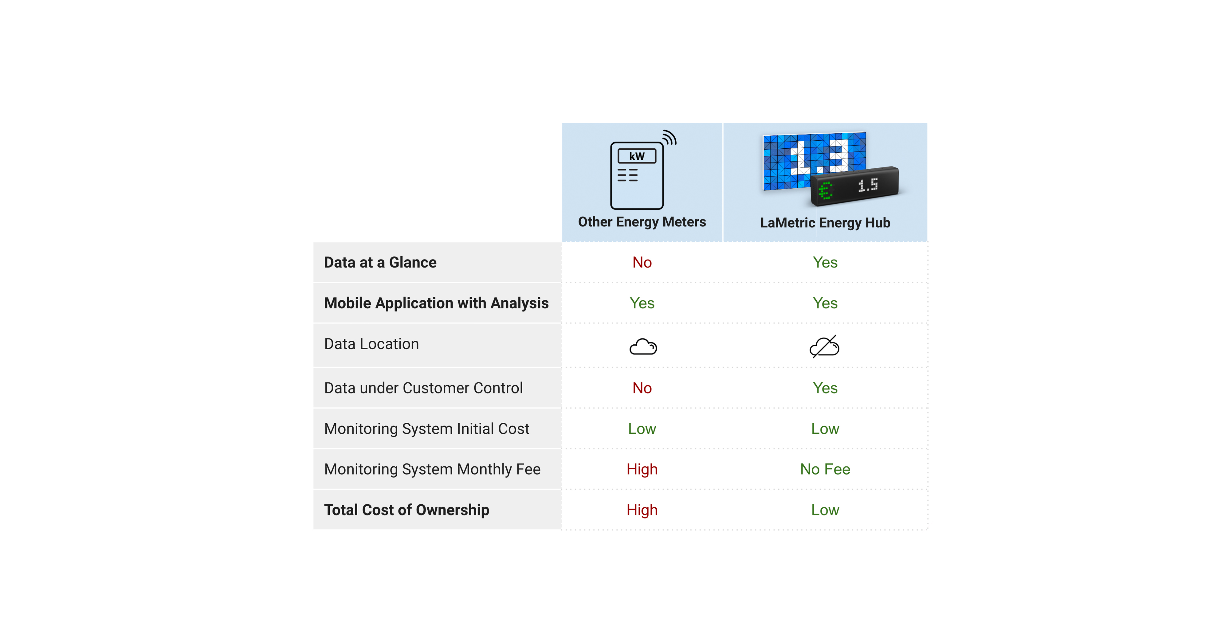 Energy Monitoring Systems Benchmark (Power Consumption)