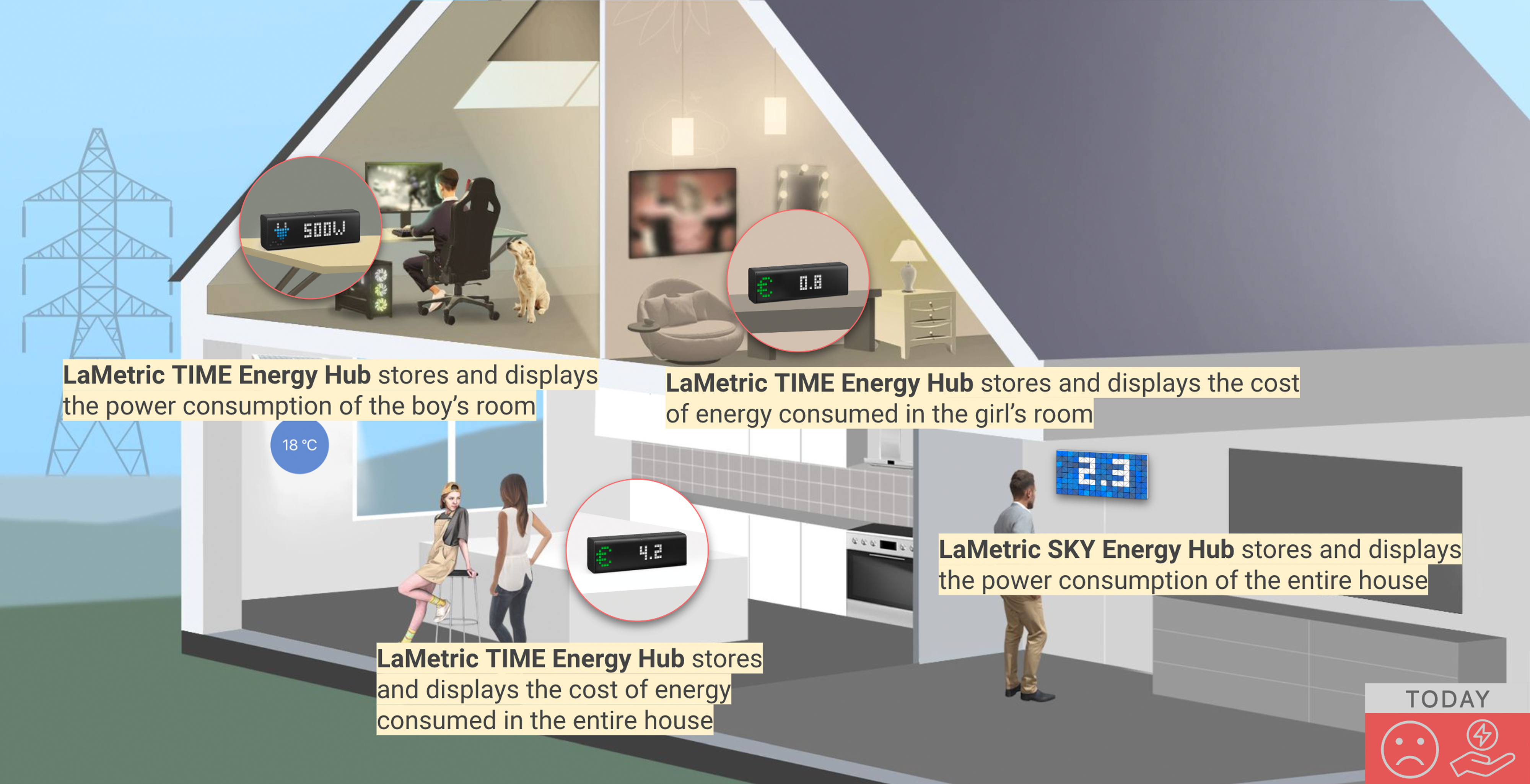 Energy Monitoring Hub (Rooms Consumption) | LaMetric