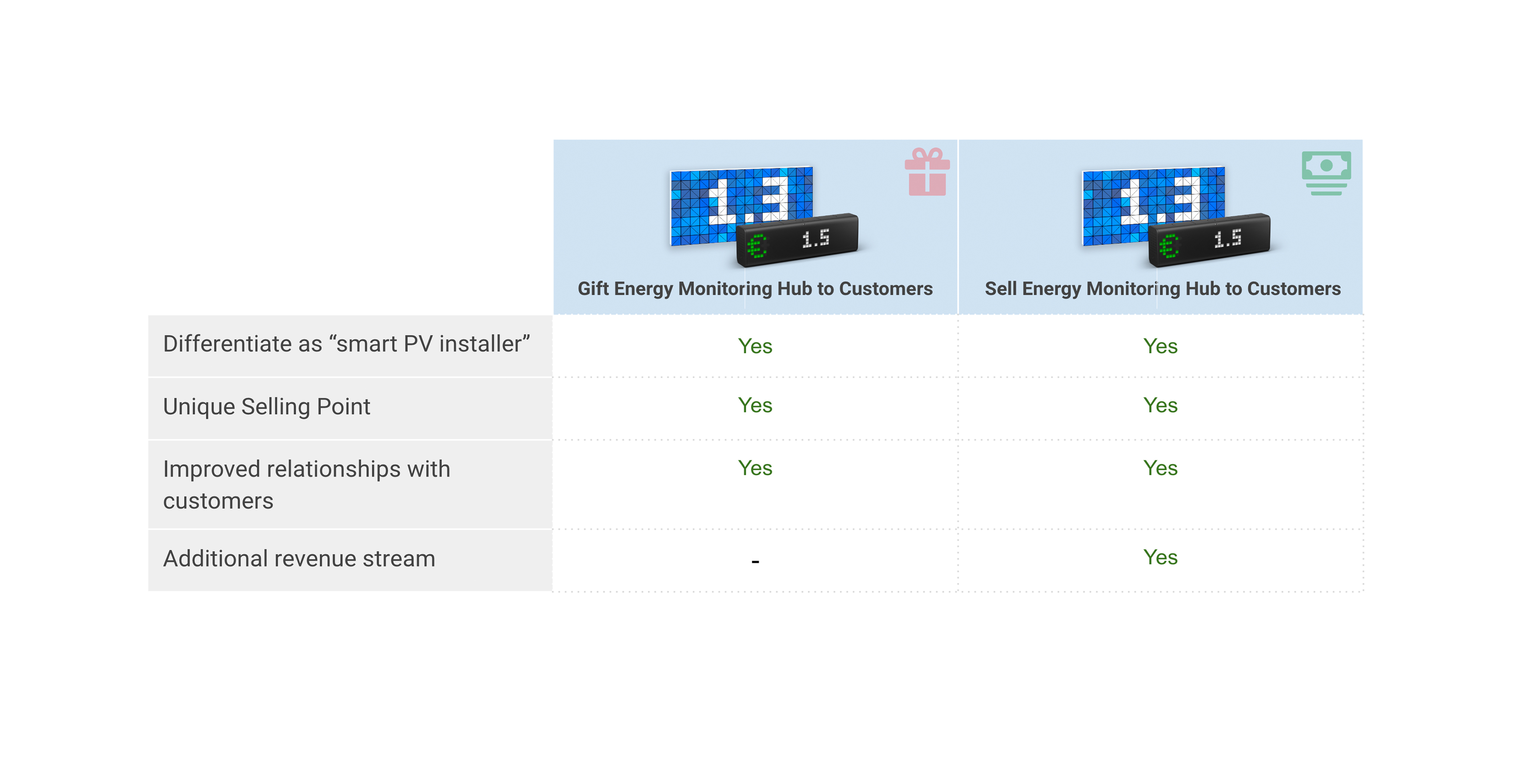 Working Models & Benefits for Electricity Installer