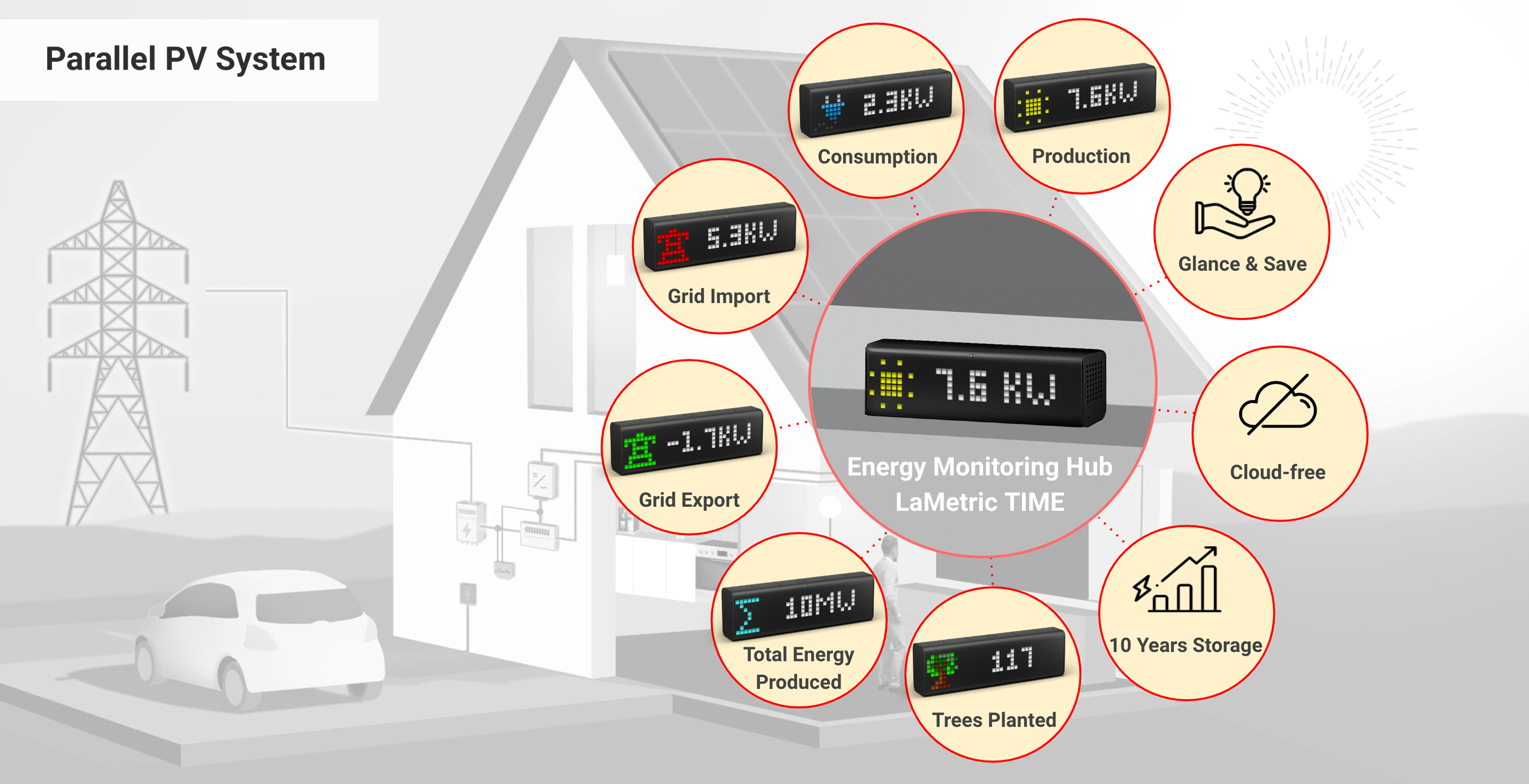 Monitor live energy data at a glance. Save it on the Hub for analysis