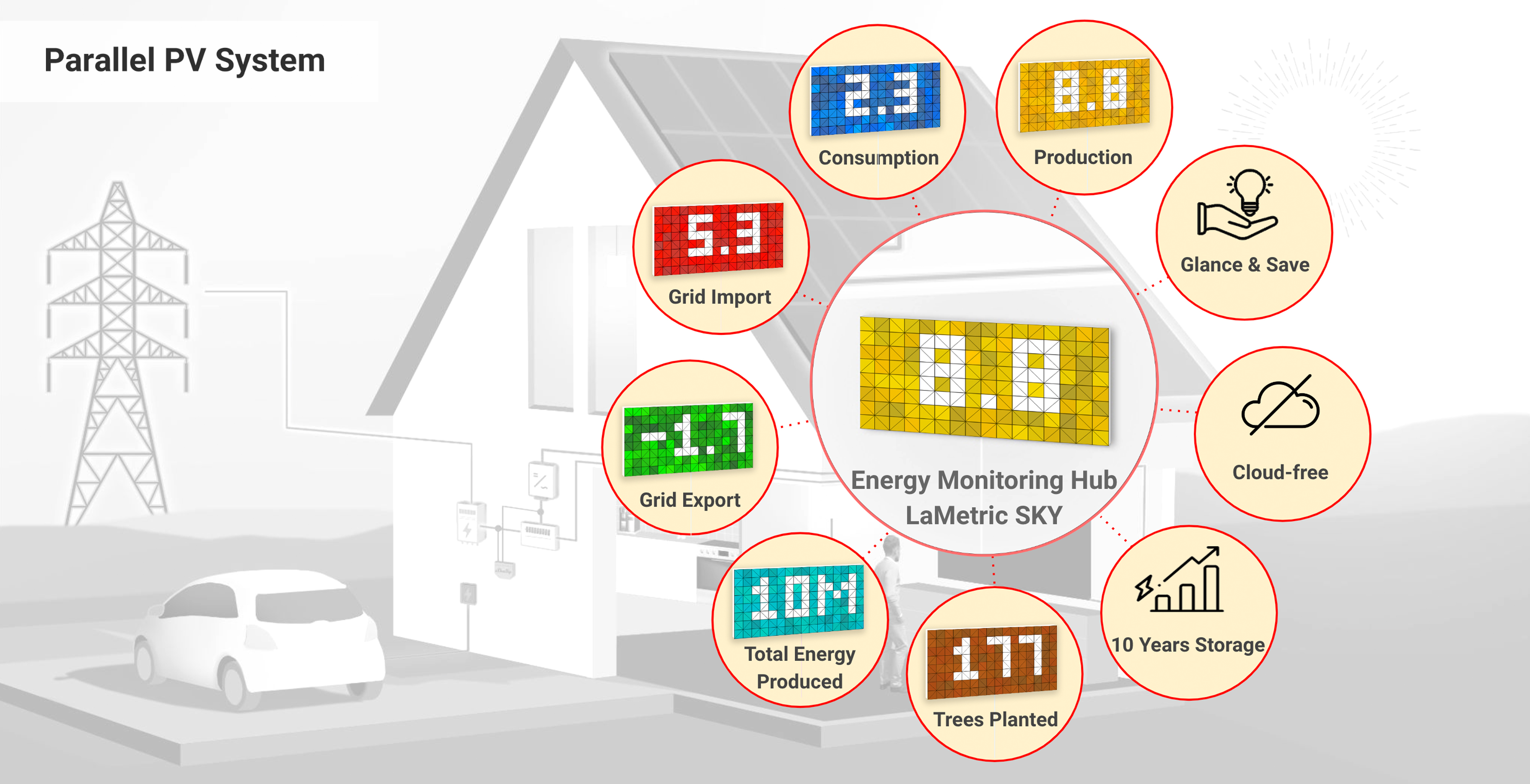 Monitor live energy data at a glance. Save it on the Hub for analysis