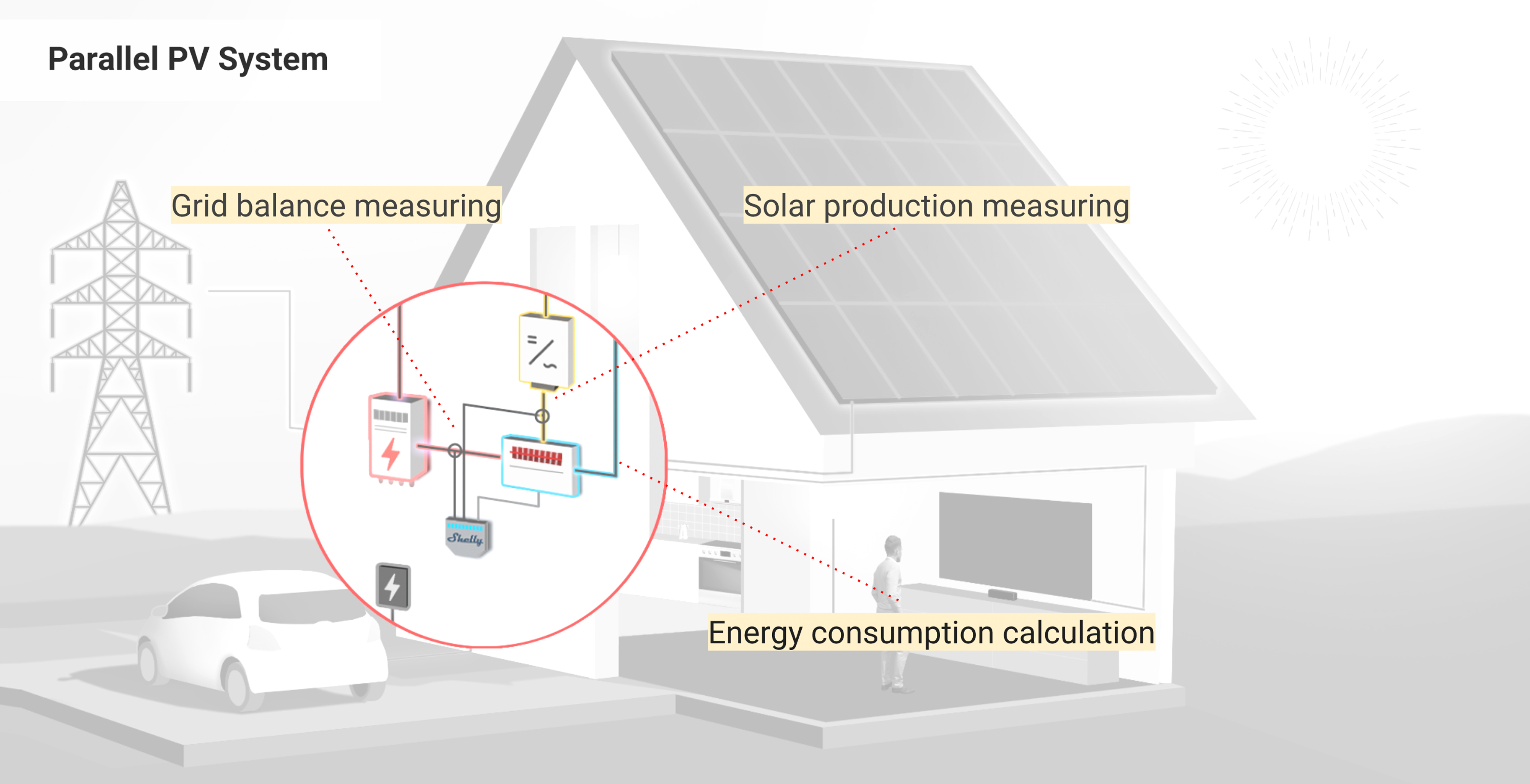 Measure your Energy Flows with any compatible Energy Meter 