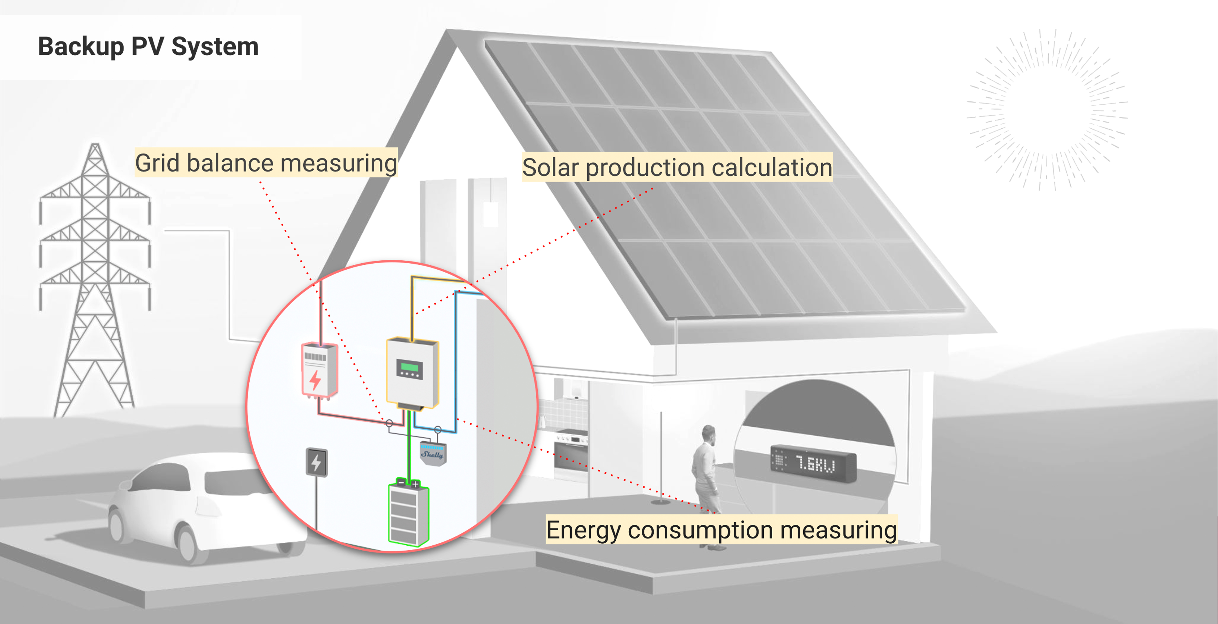 Measure your Energy Flows with any compatible Energy Meter 