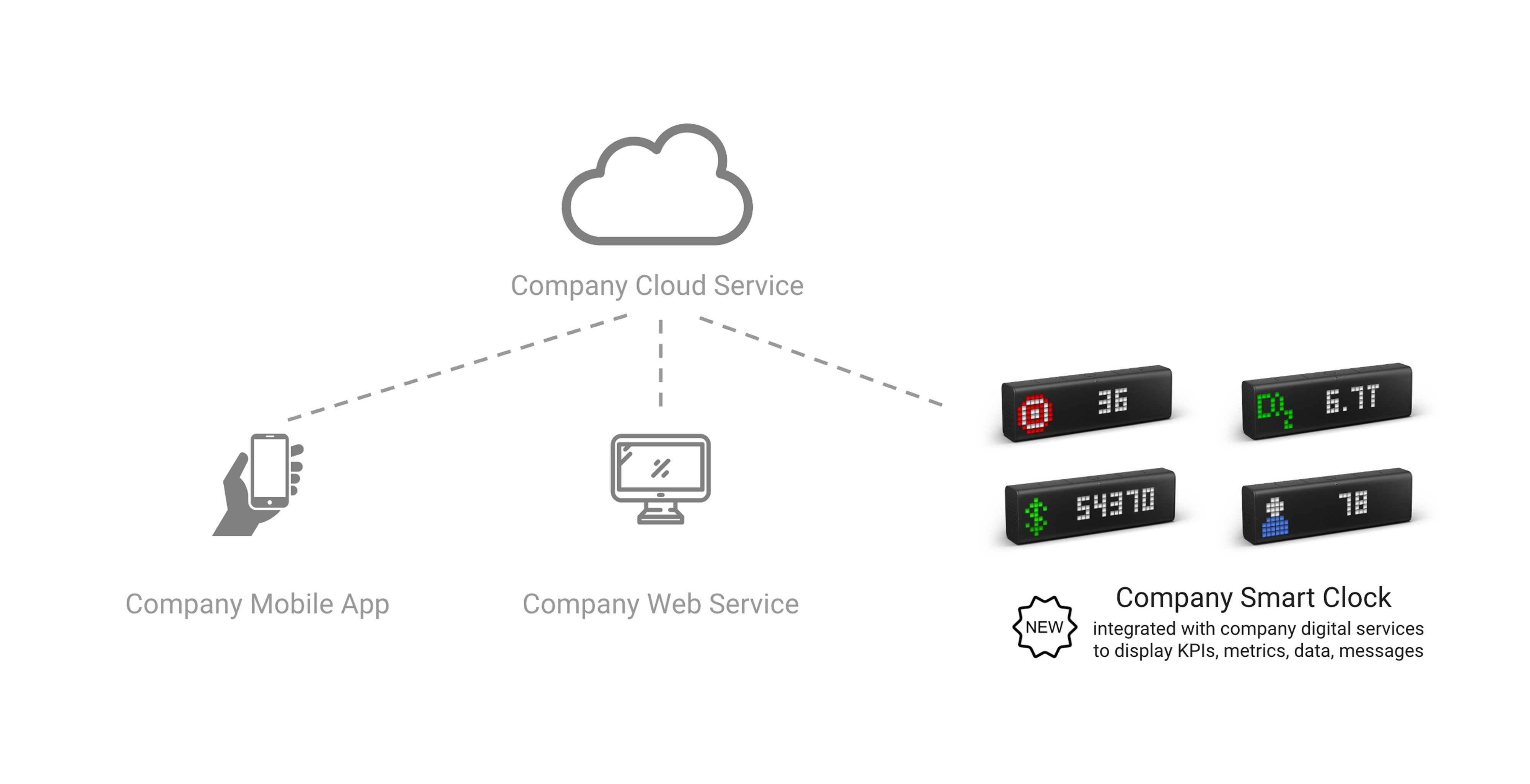 Your Branded Clock with Company Digital Service Integration