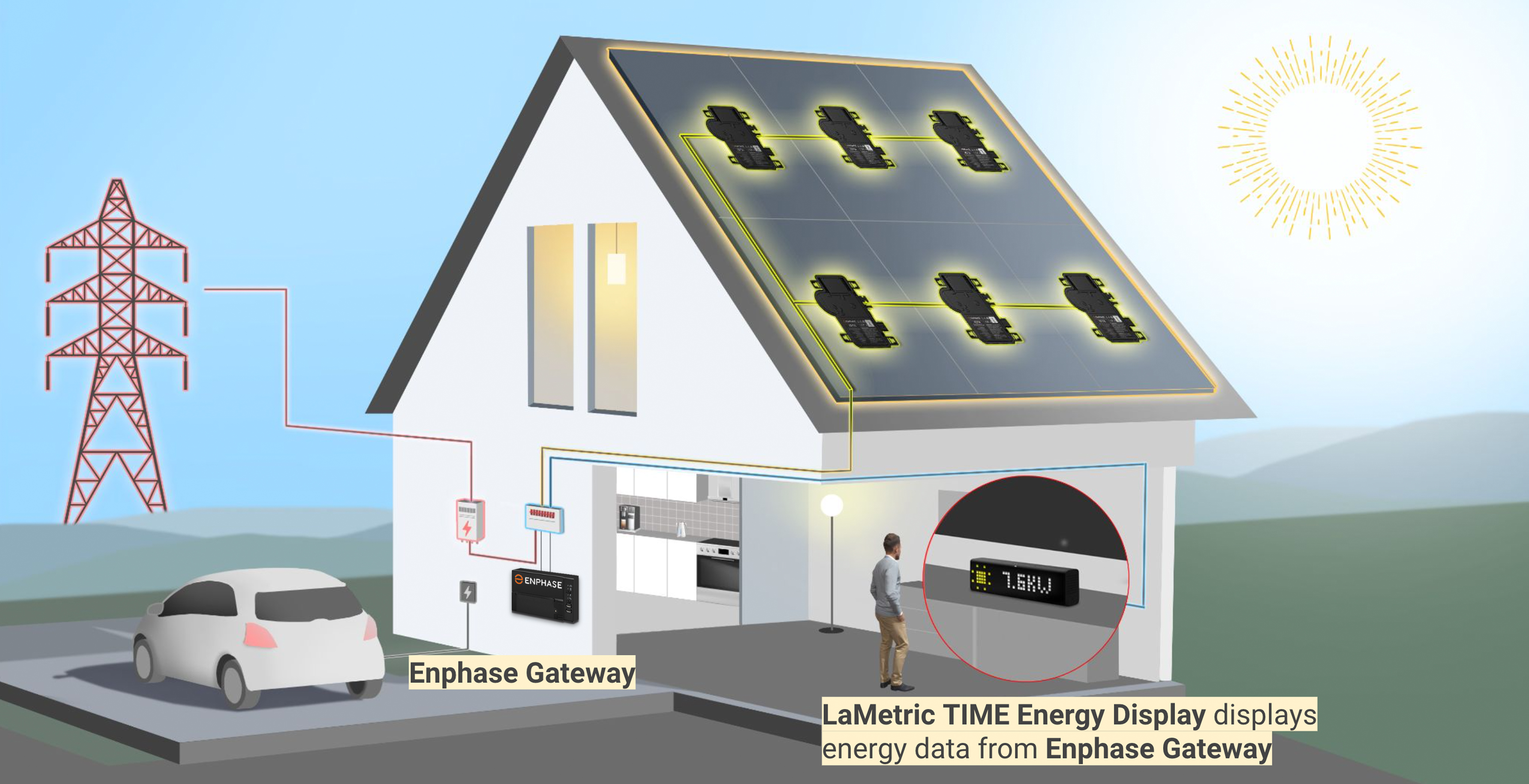 LaMetric TIME Energy Display - Real-time Data from your Enphase IQ Gateway in your Living Room