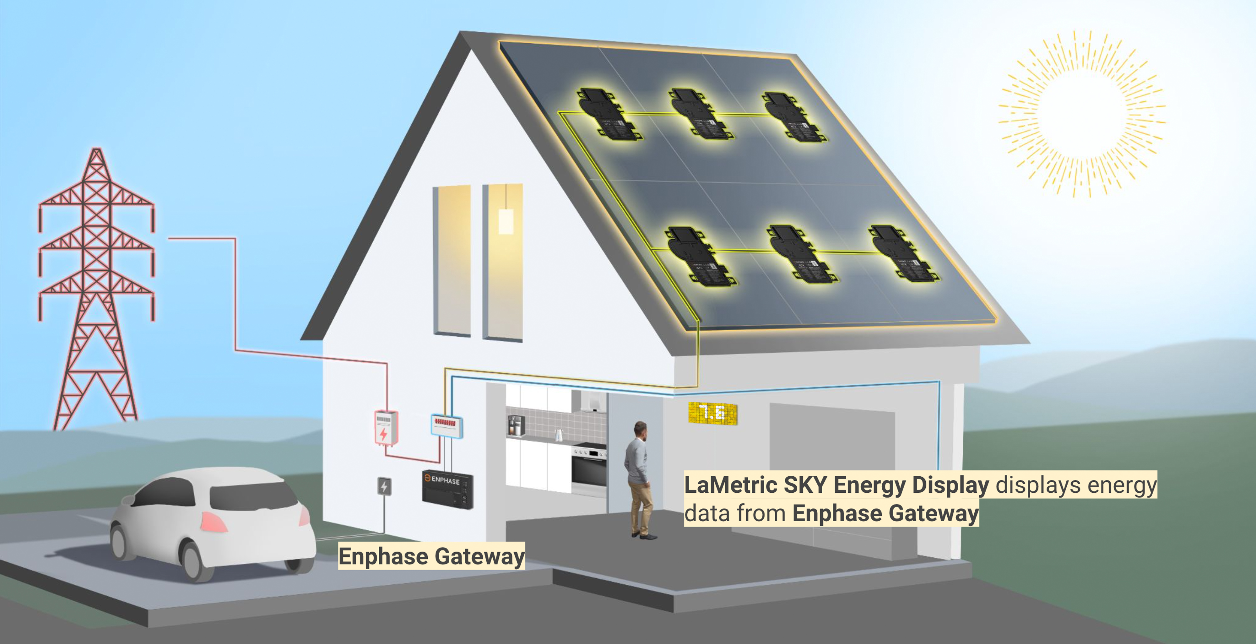 LaMetric SKY Wall Energy Display - Real-time Data from your Enphase IQ Gateway in your Living Room