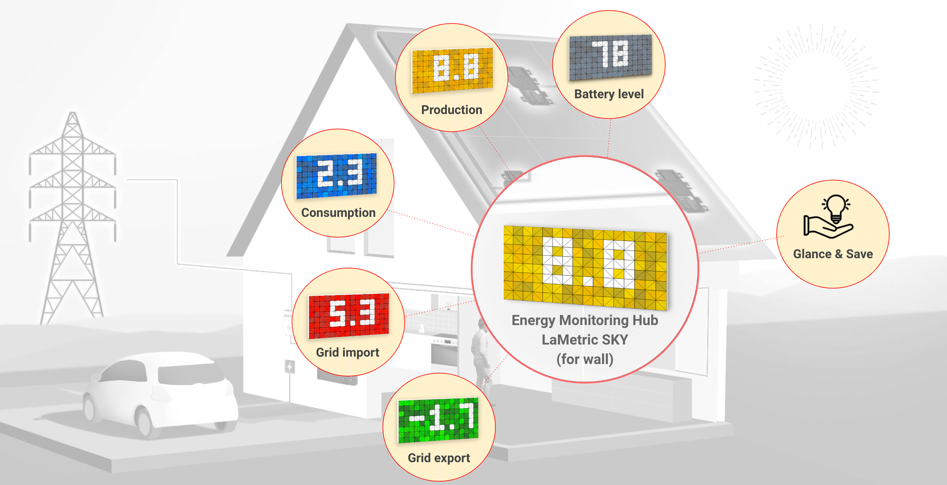 Monitor Enphase IQ Gateway data at a glance