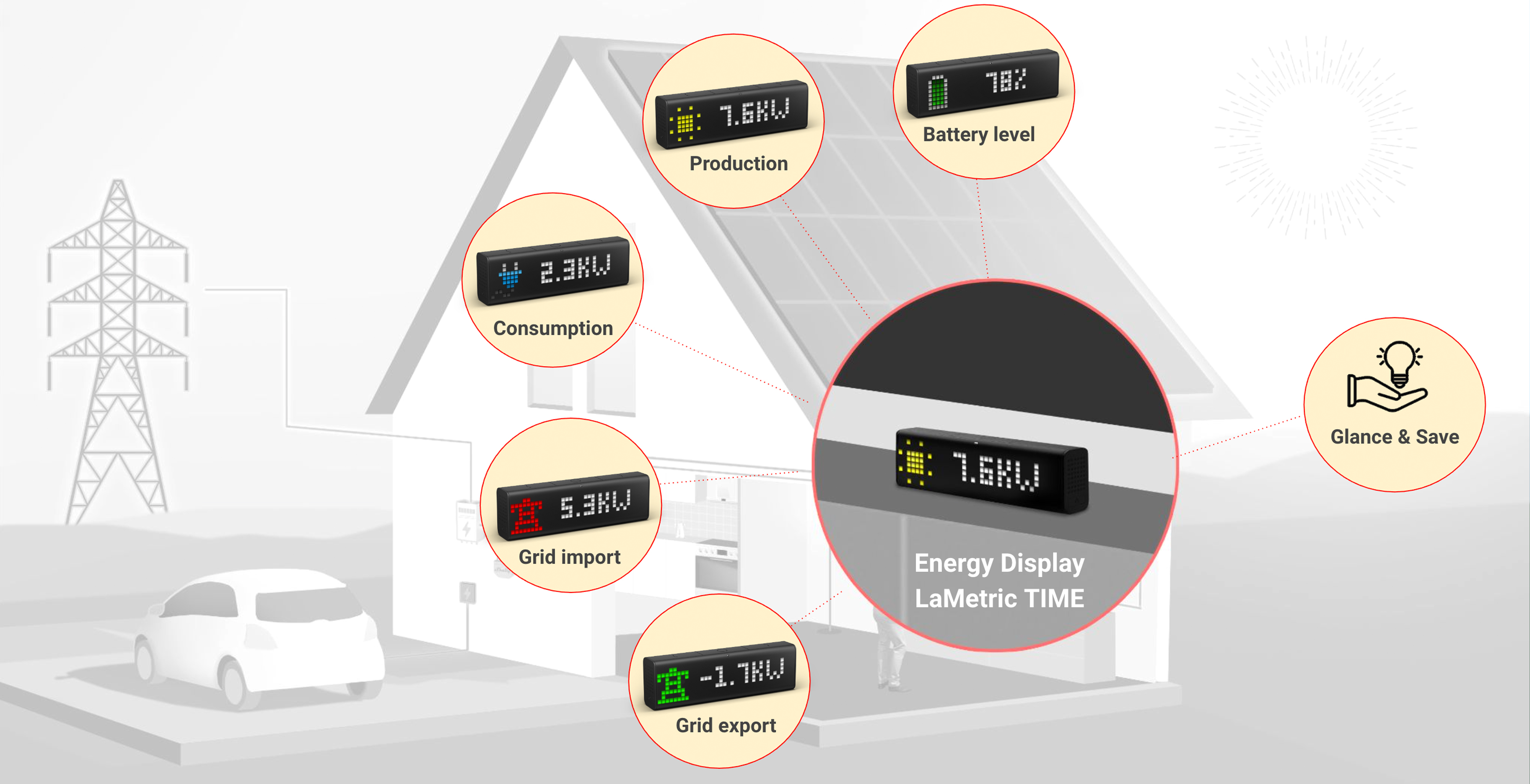 Monitor Solar Manager Gateway energy data at a glance