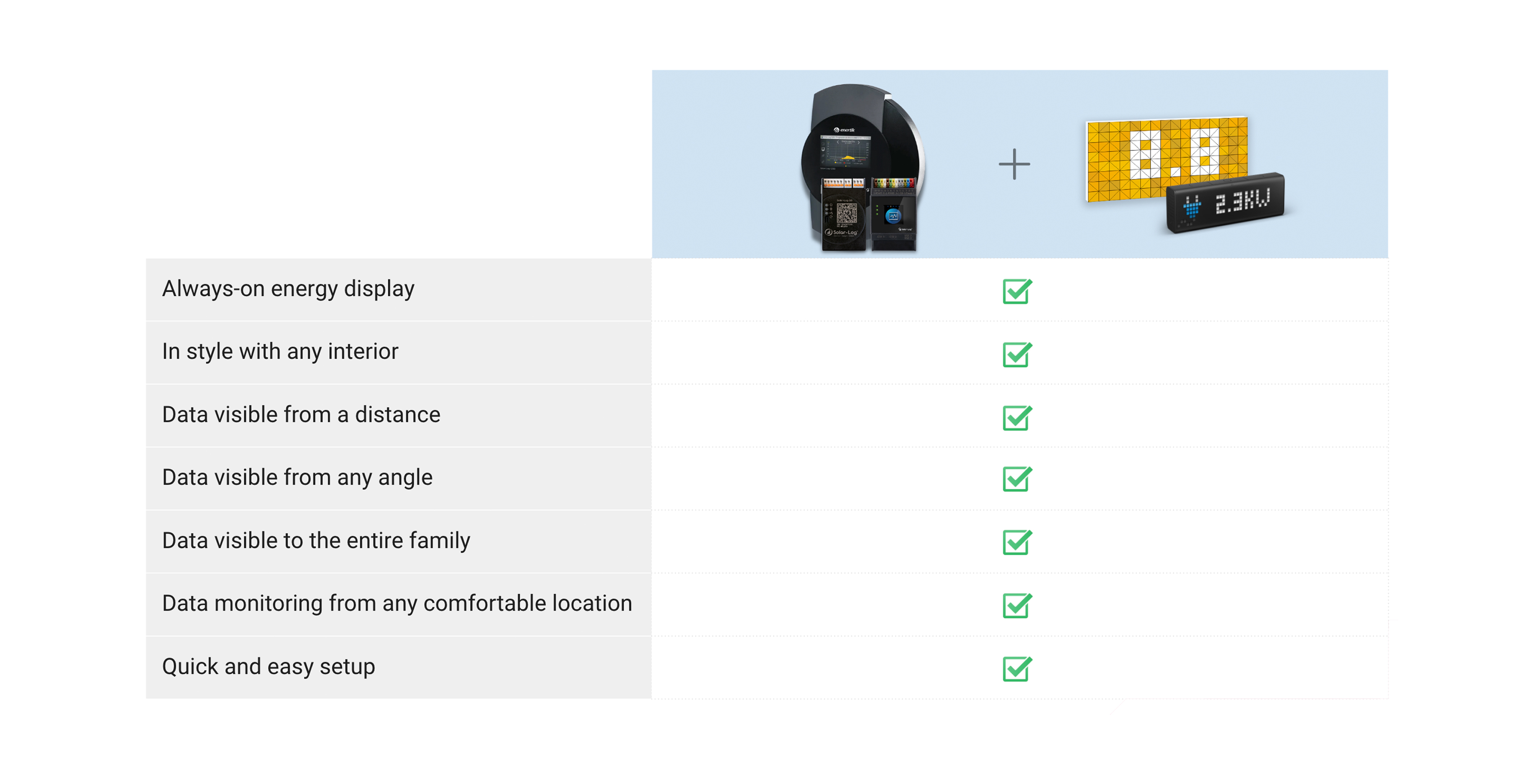 Benefits of Using Solar-Log Together with LaMetric