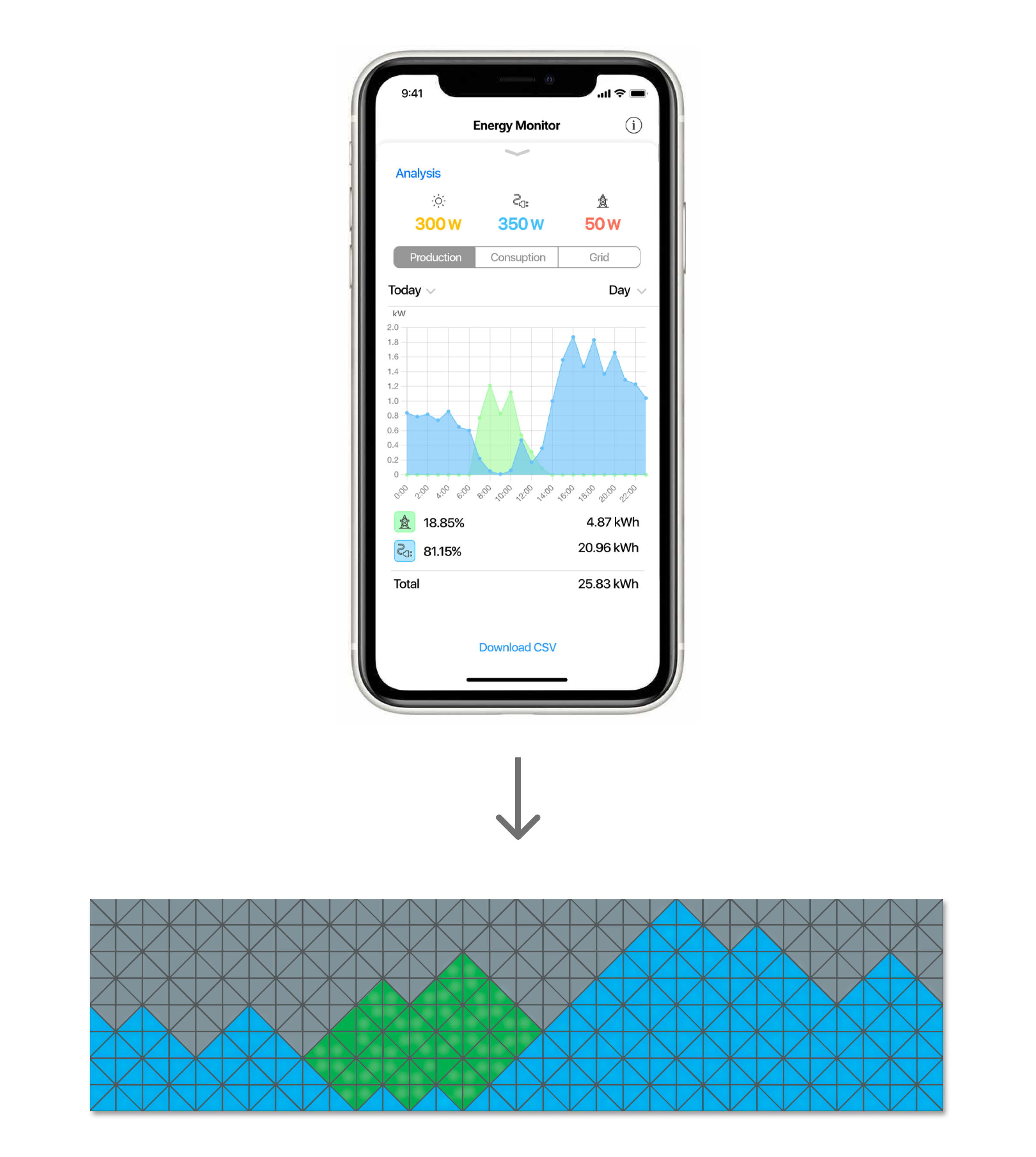 Visualize Data with SKY's Streaming API