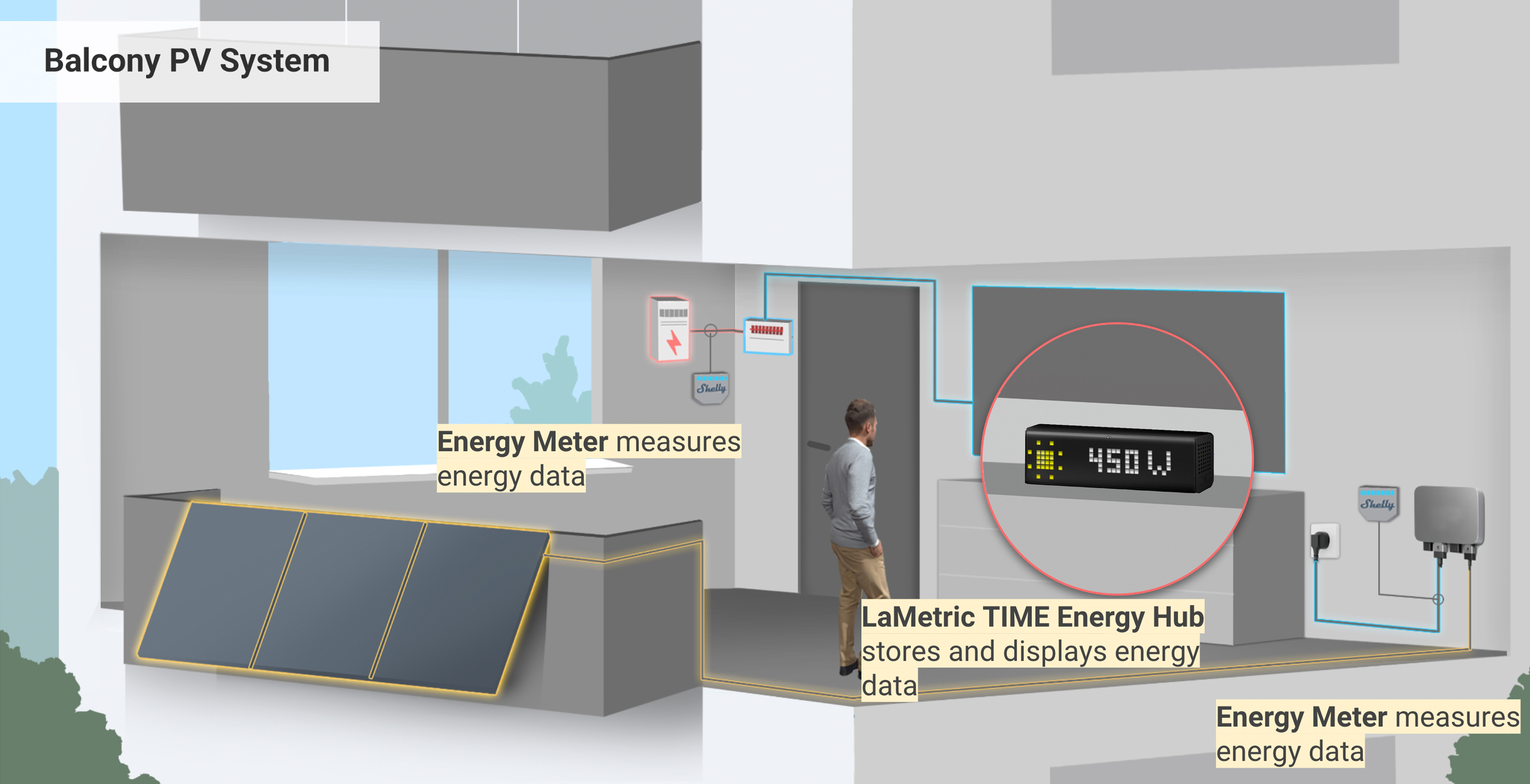 Balcony PV System