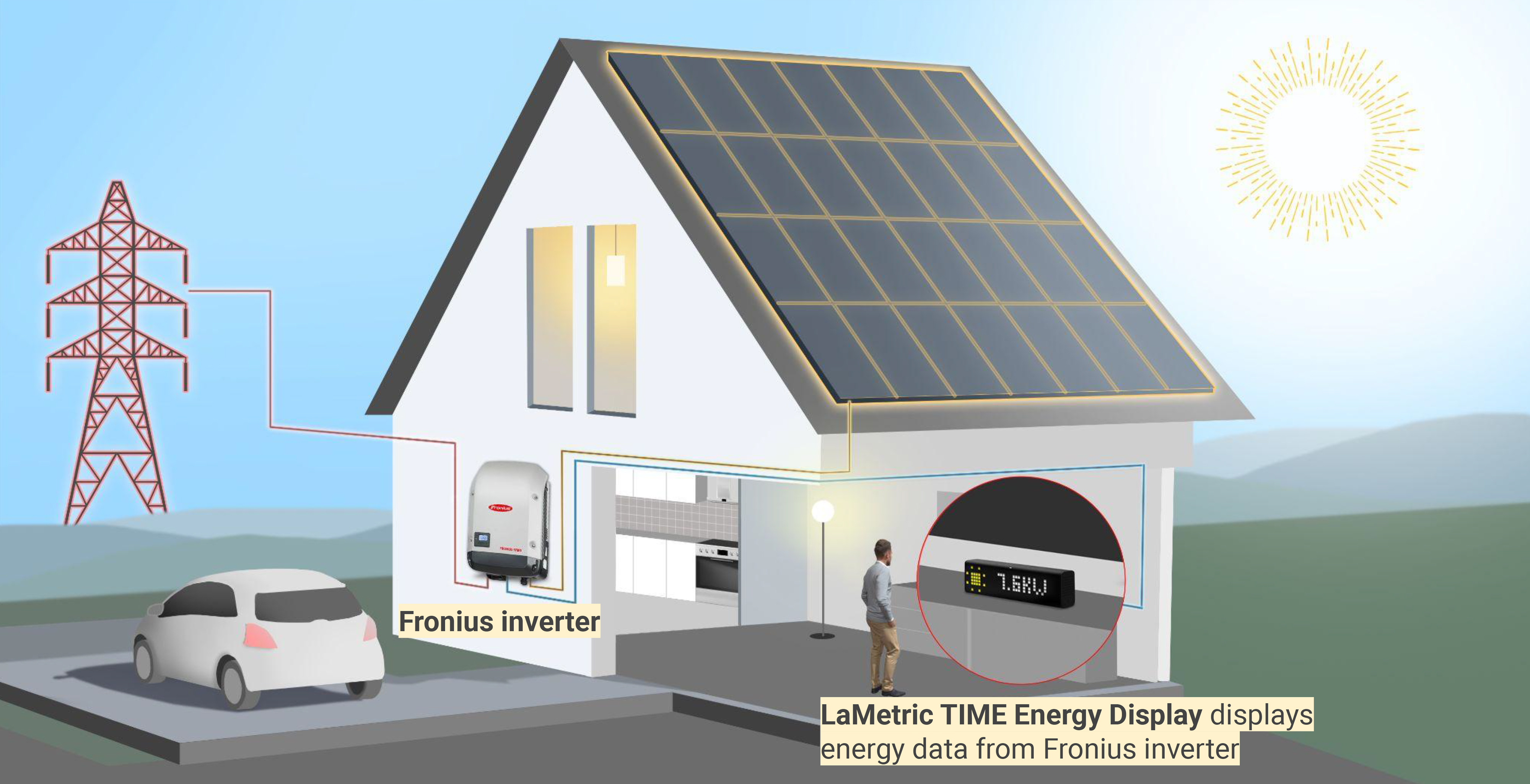 Energy display for Fronius inverter