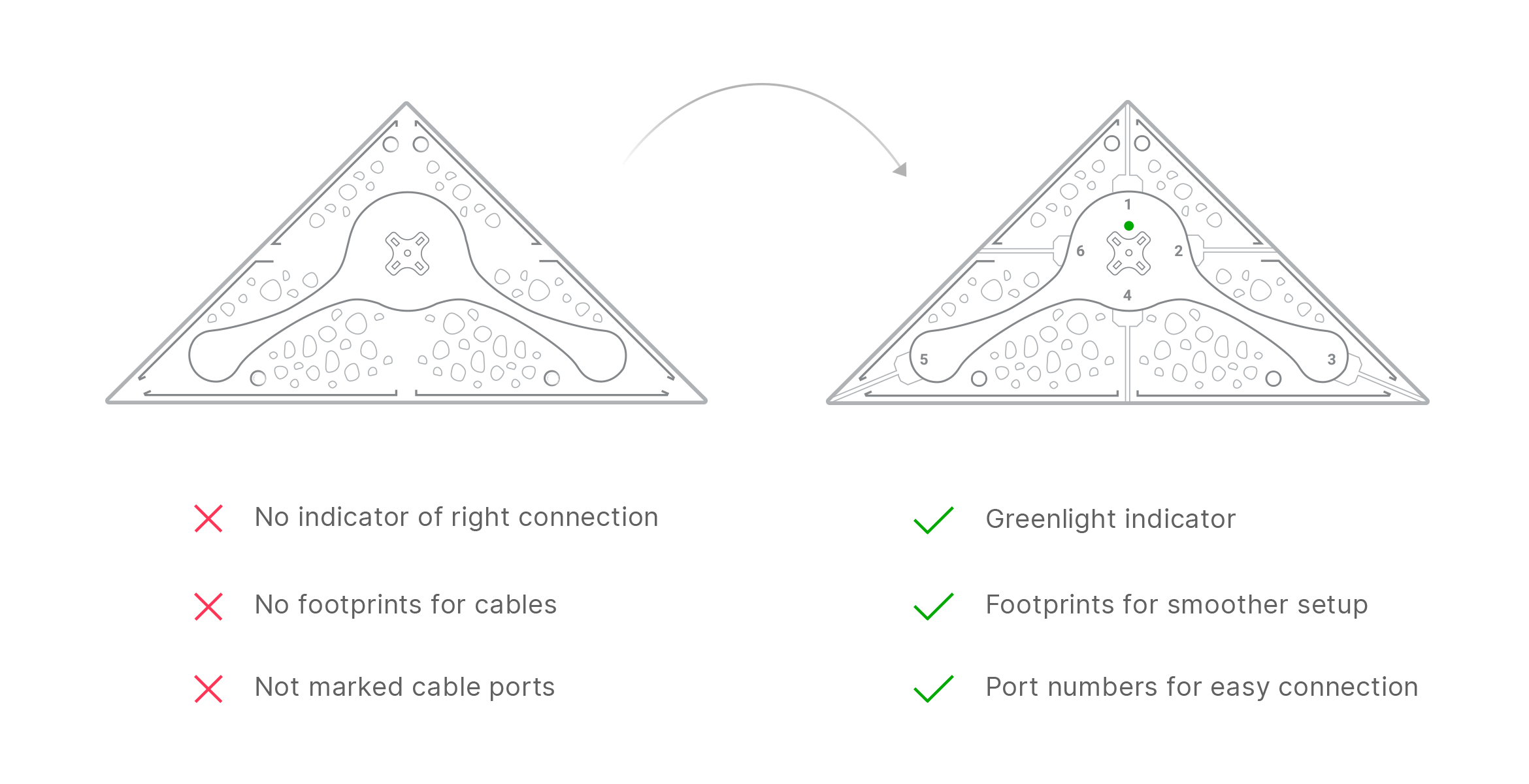 LaMetric Sky splitter with a green light indicator, footprints and port numbers