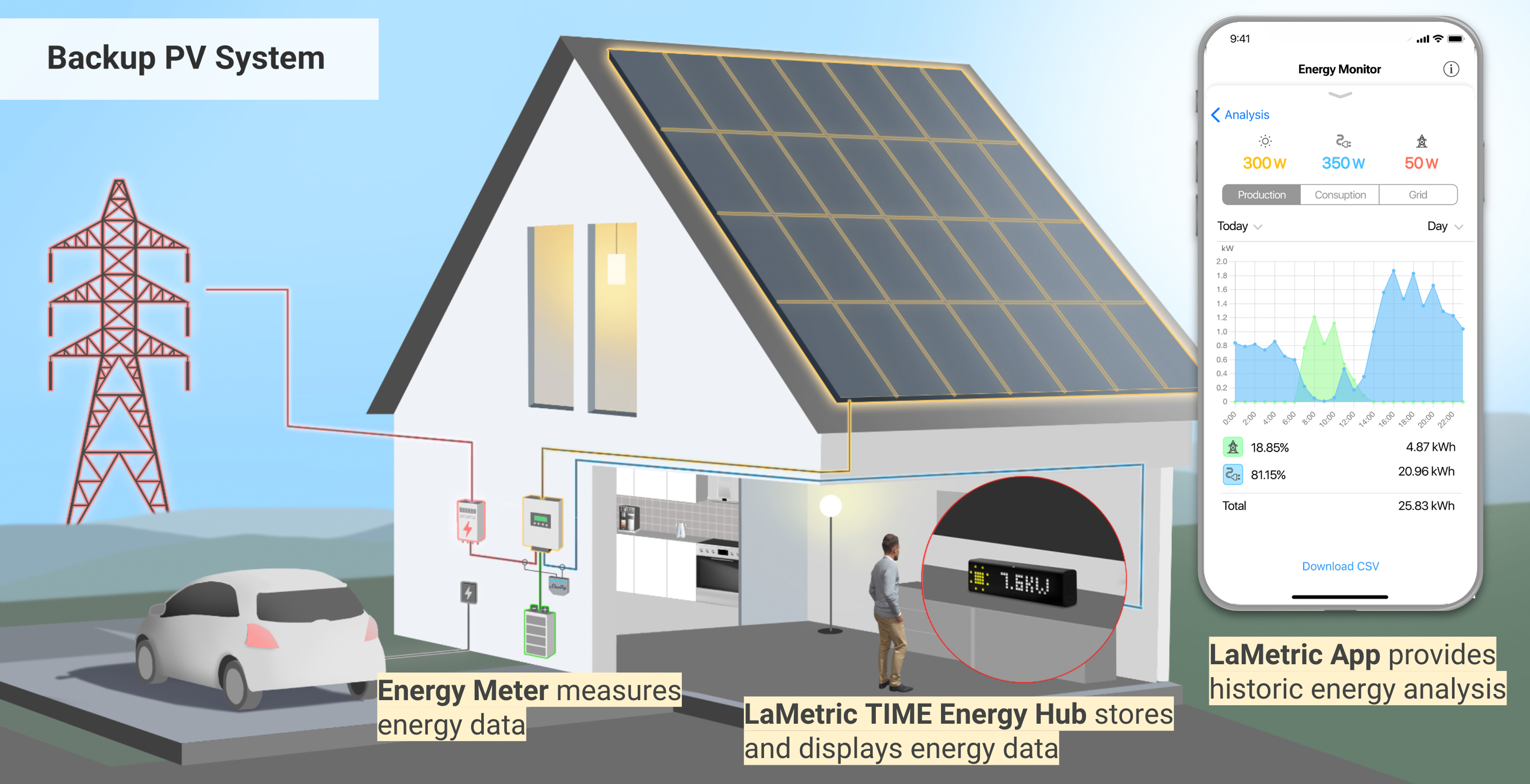 Backup PV System