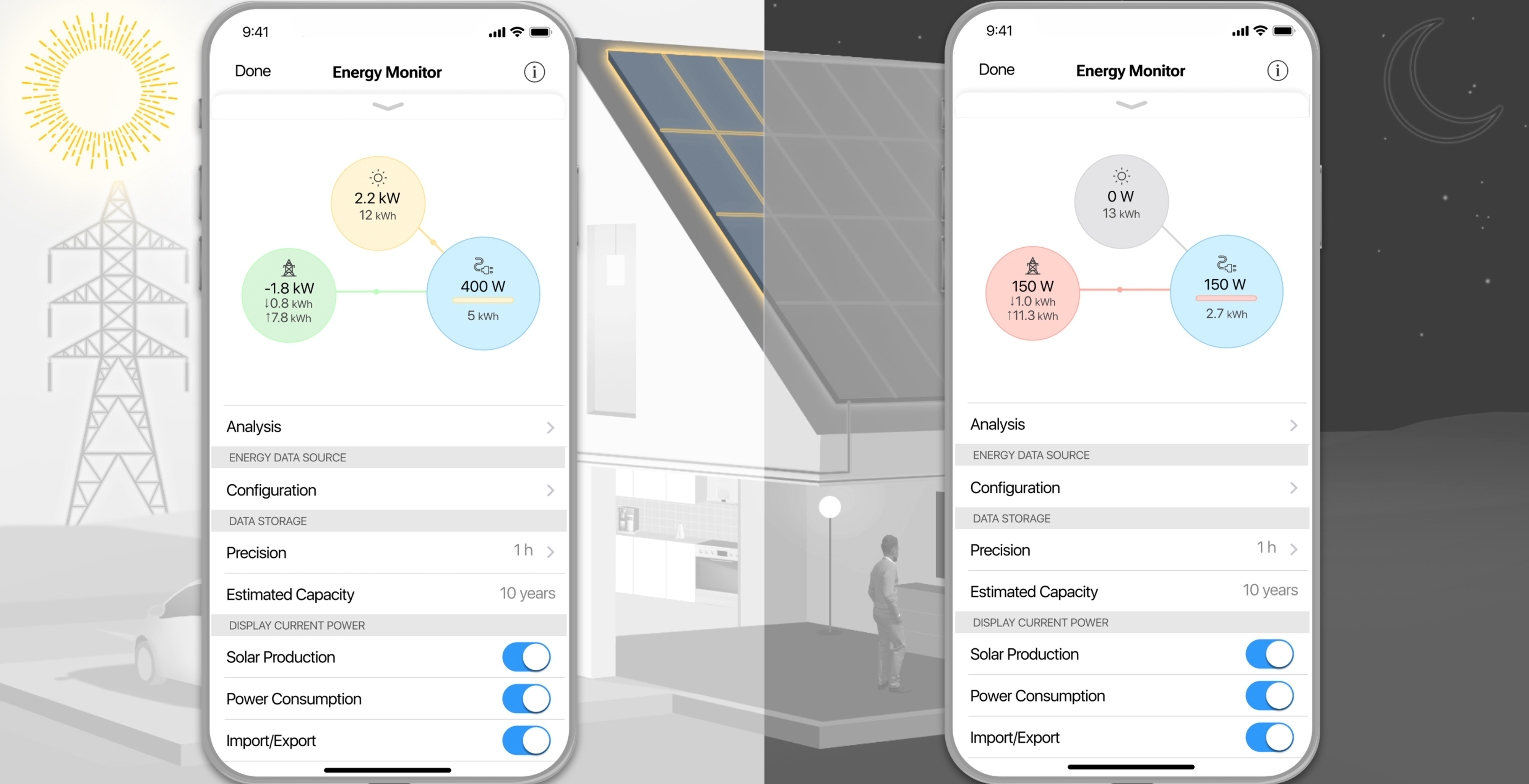 Analyse Energy Data