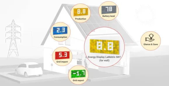 Monitor your energy usage, solar production, grid balance, or battery level at a glance
