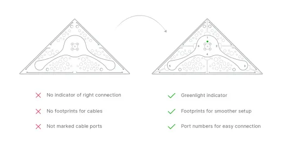 LaMetric Sky splitter with a green light indicator, footprints and port numbers