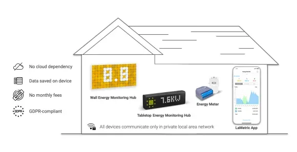 Monitor Energy Consumption to Reduce Your Electricity Bill