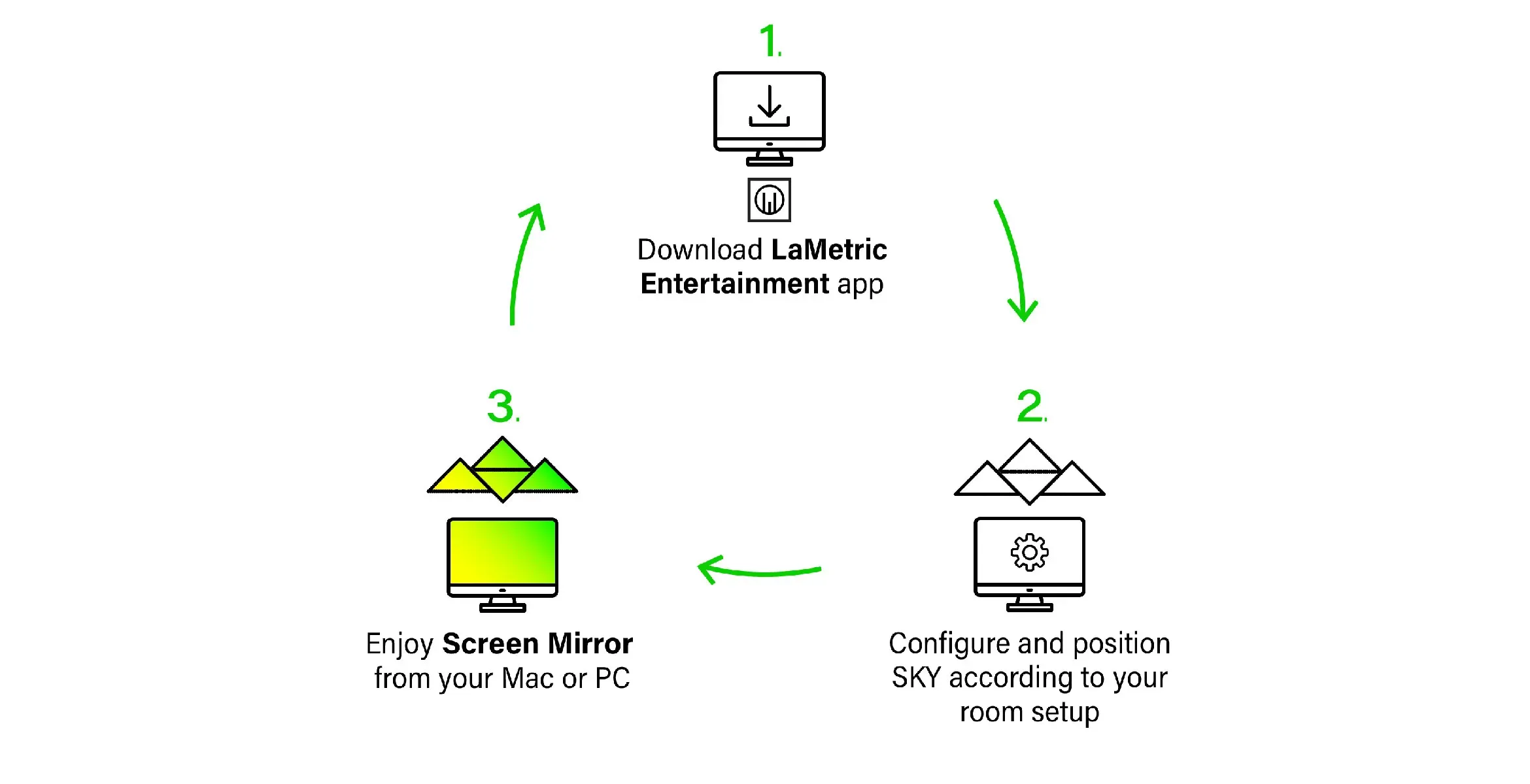 Screen Mirror - How Does It Work