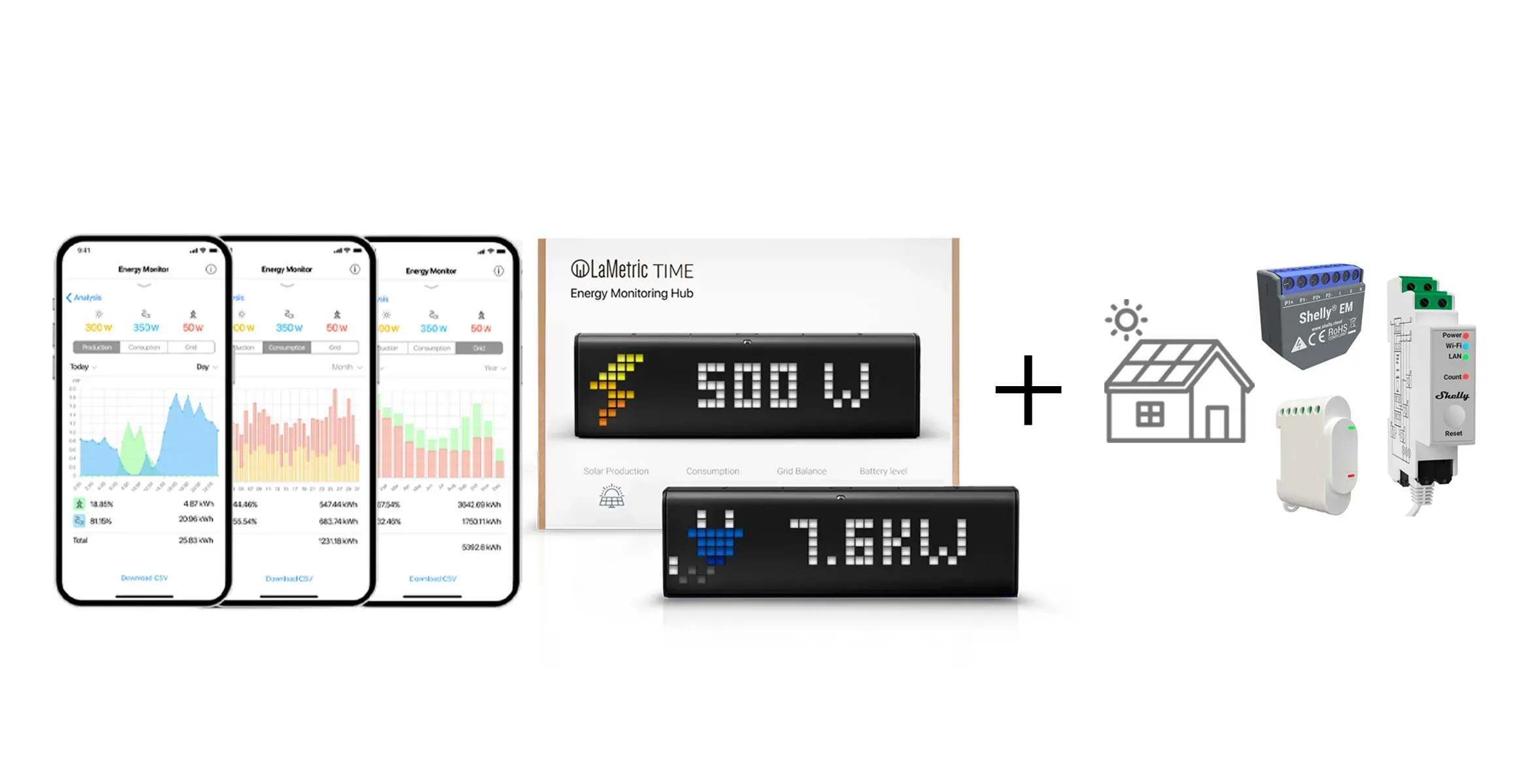 Solar Energy Monitoring Hub for Any Inverter