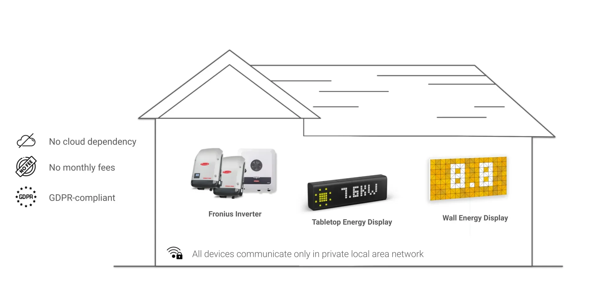 The Data are Customers and No One Else's