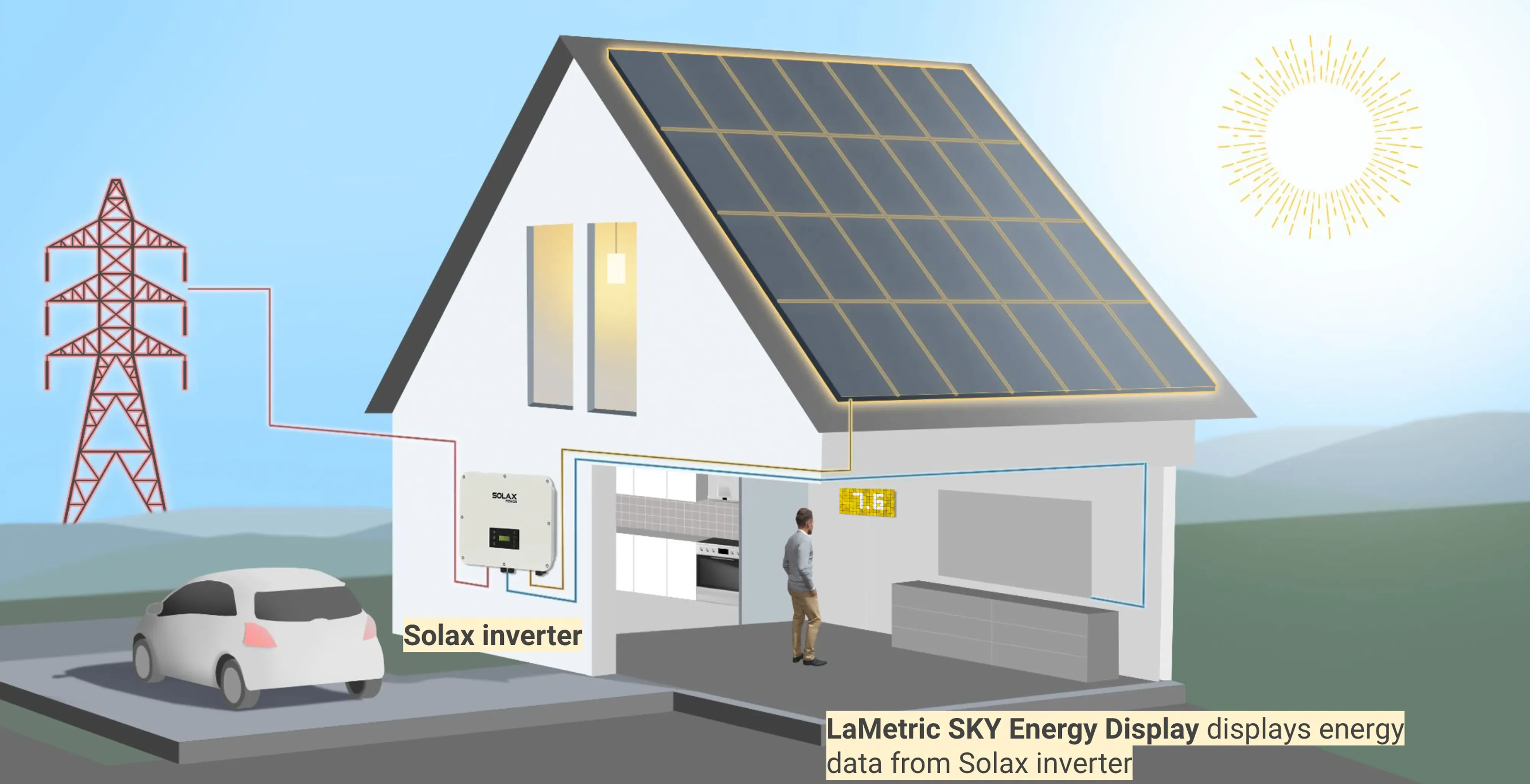 LaMetric SKY Wall Energy Display - Real-time Data from your Solax in your Living Room