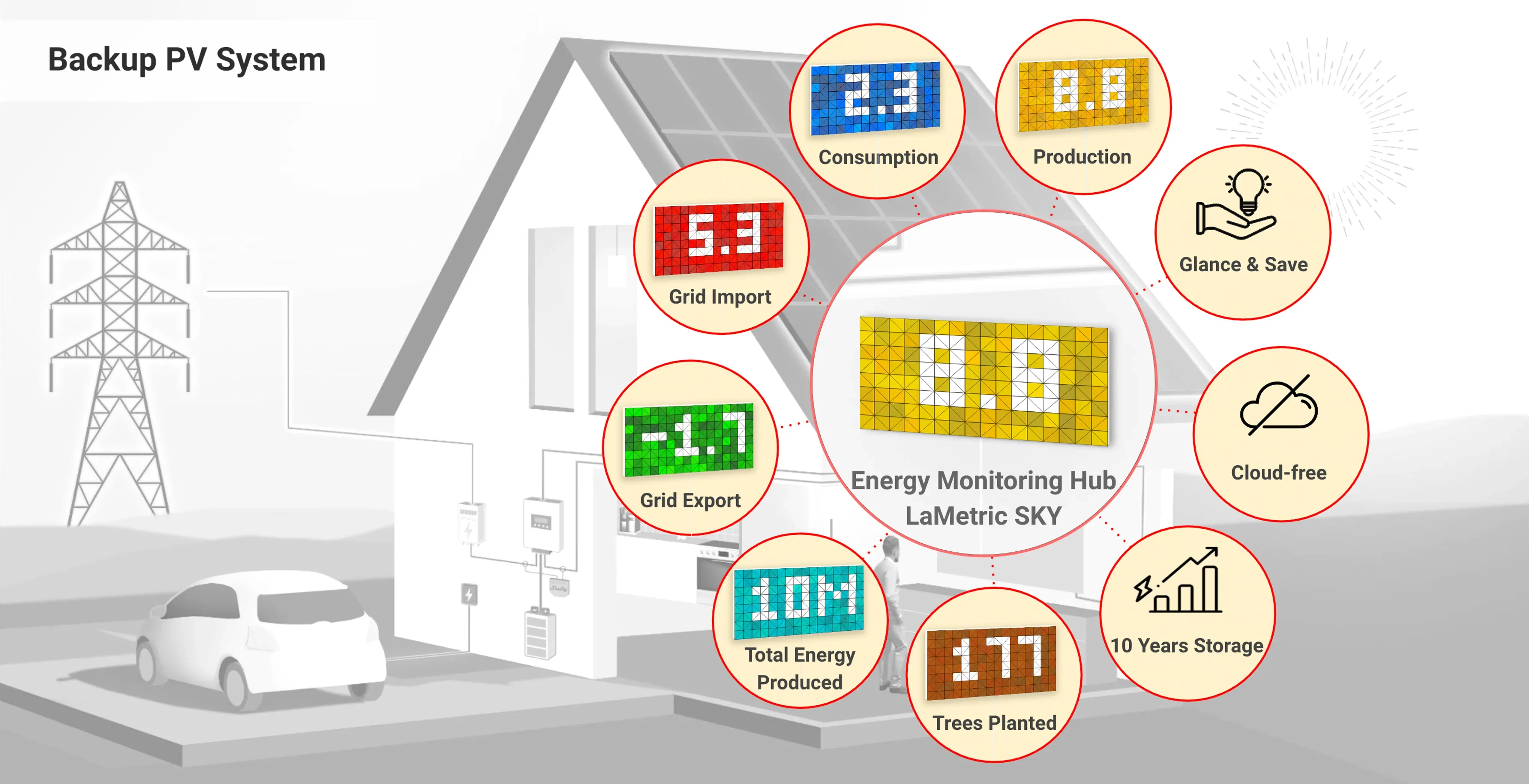 Monitor live energy data at a glance. Save it on the Hub for analysis