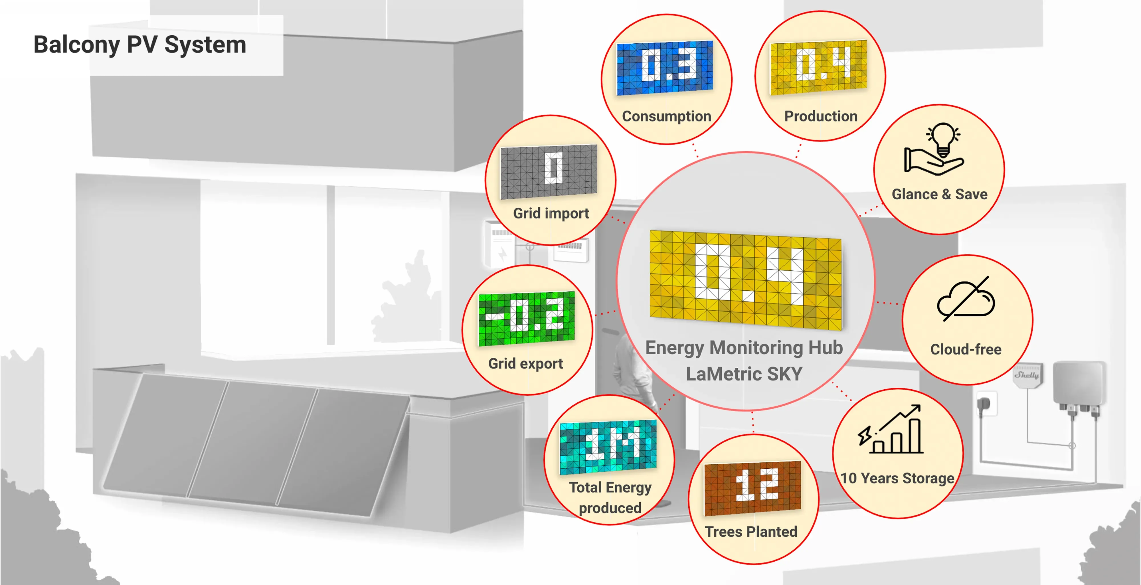 Monitor live energy data at a glance. Save it on the Hub for analysis