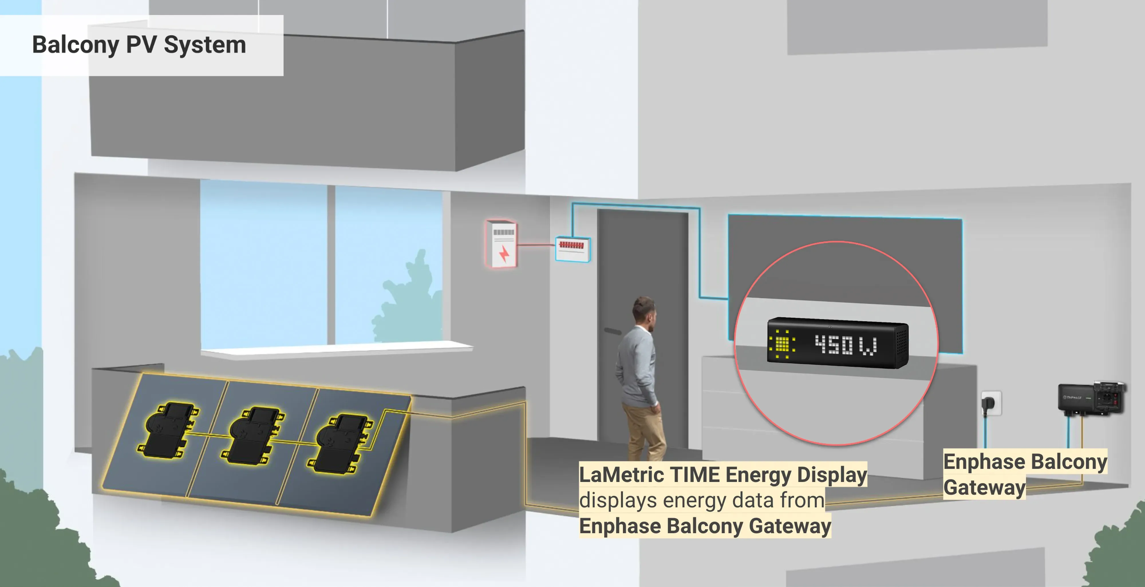 LaMetric TIME Energy Display - Real-time Data from your Enphase IQ Balcony Solar Kit in your Living Room