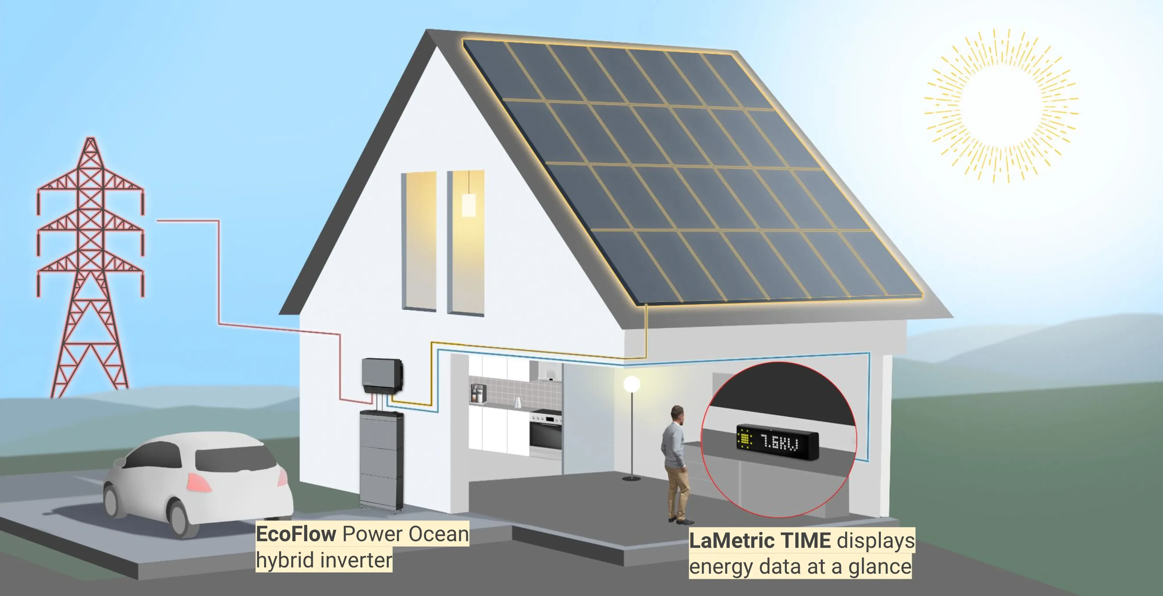 Real-time Data from your EcoFlow Power Ocean in your Living Room