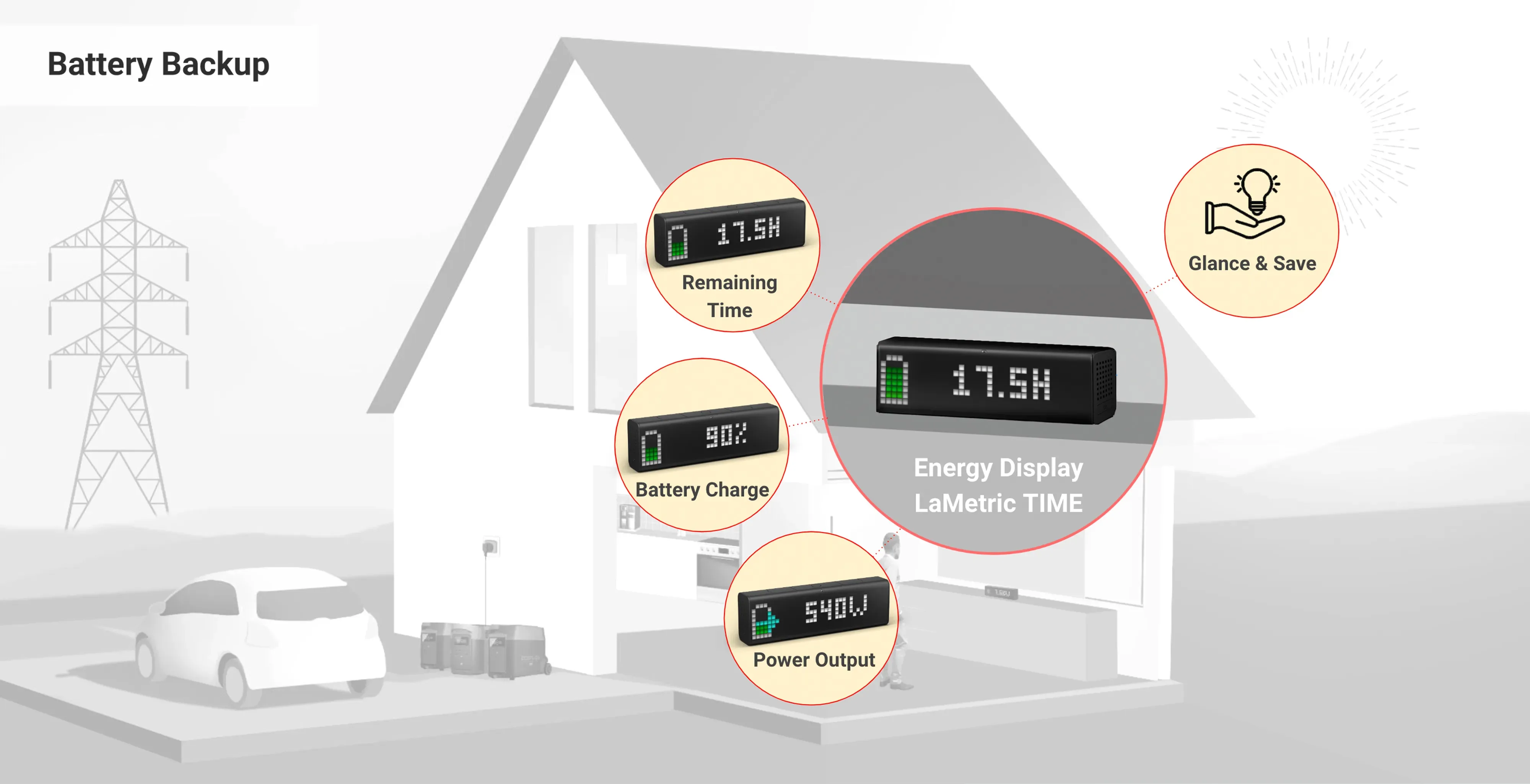 Monitor EcoFlow Battery energy data at a glance