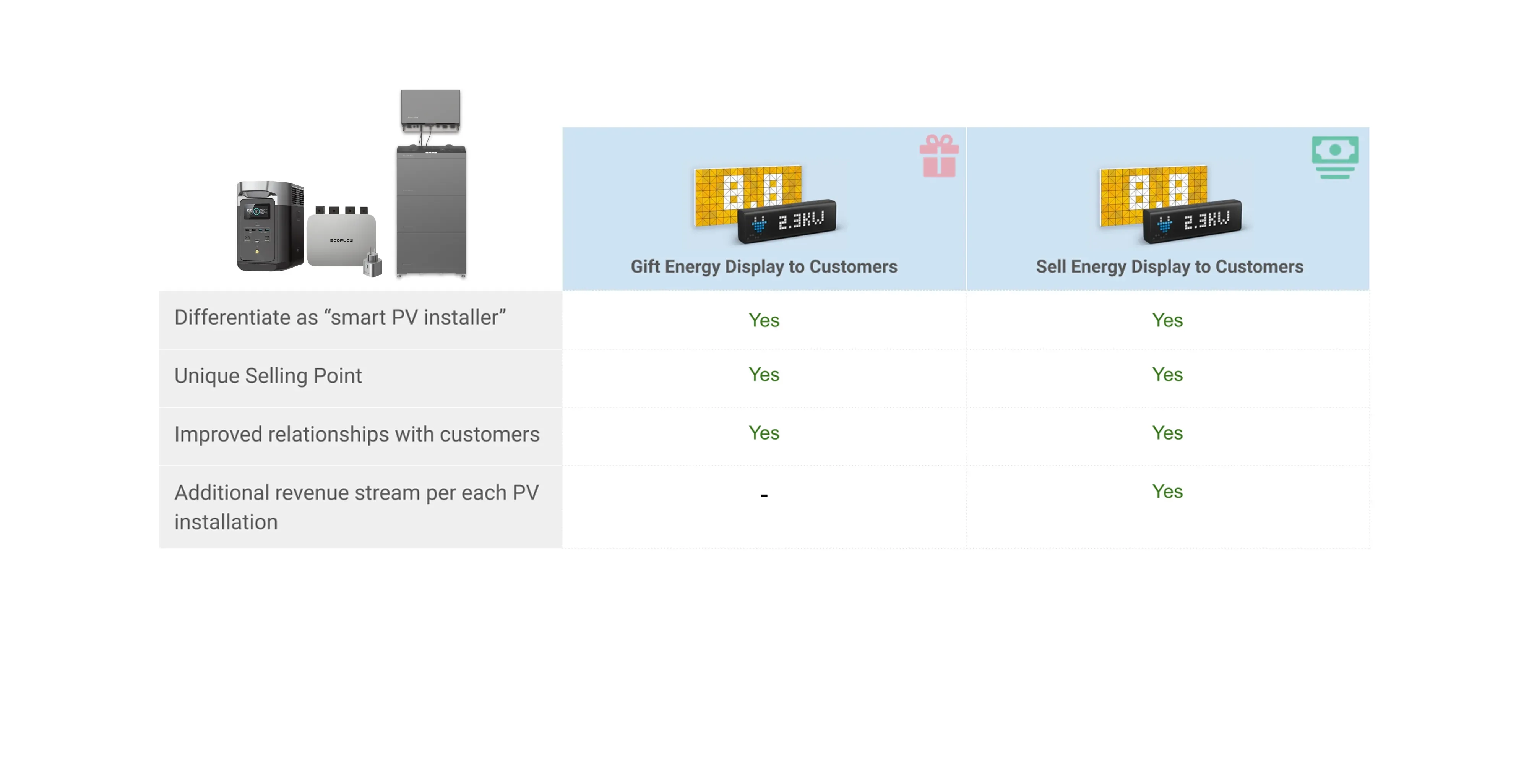 Working Models & Benefits for PV Installer