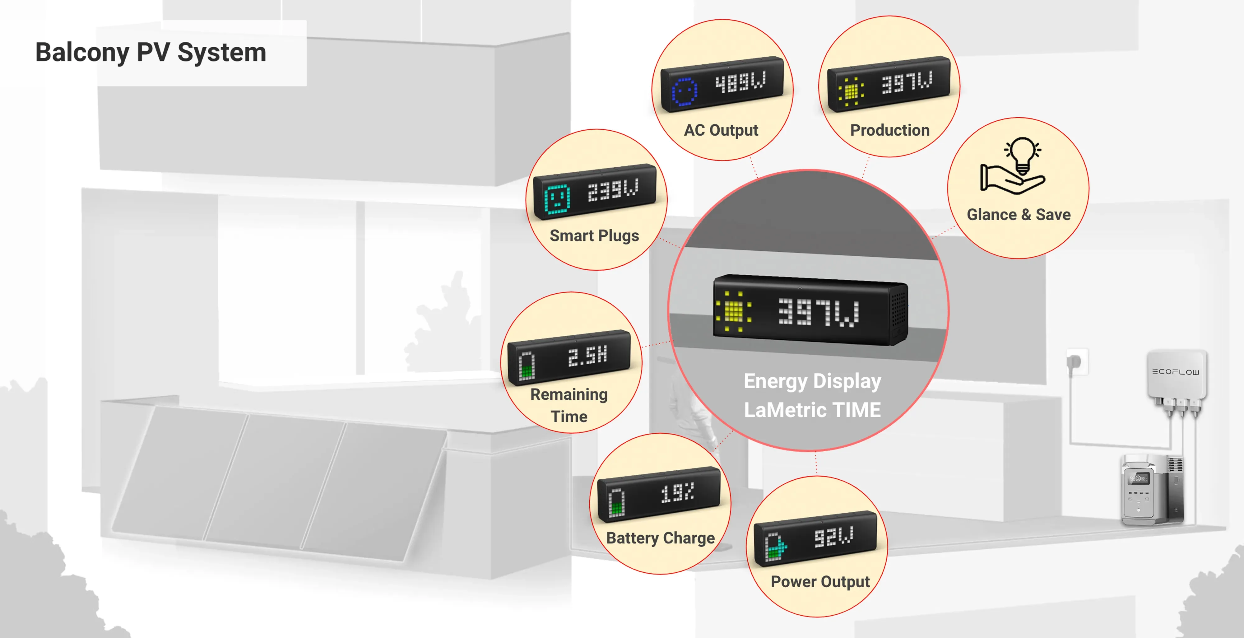 Monitor EcoFlow Power Stream energy data at a glance