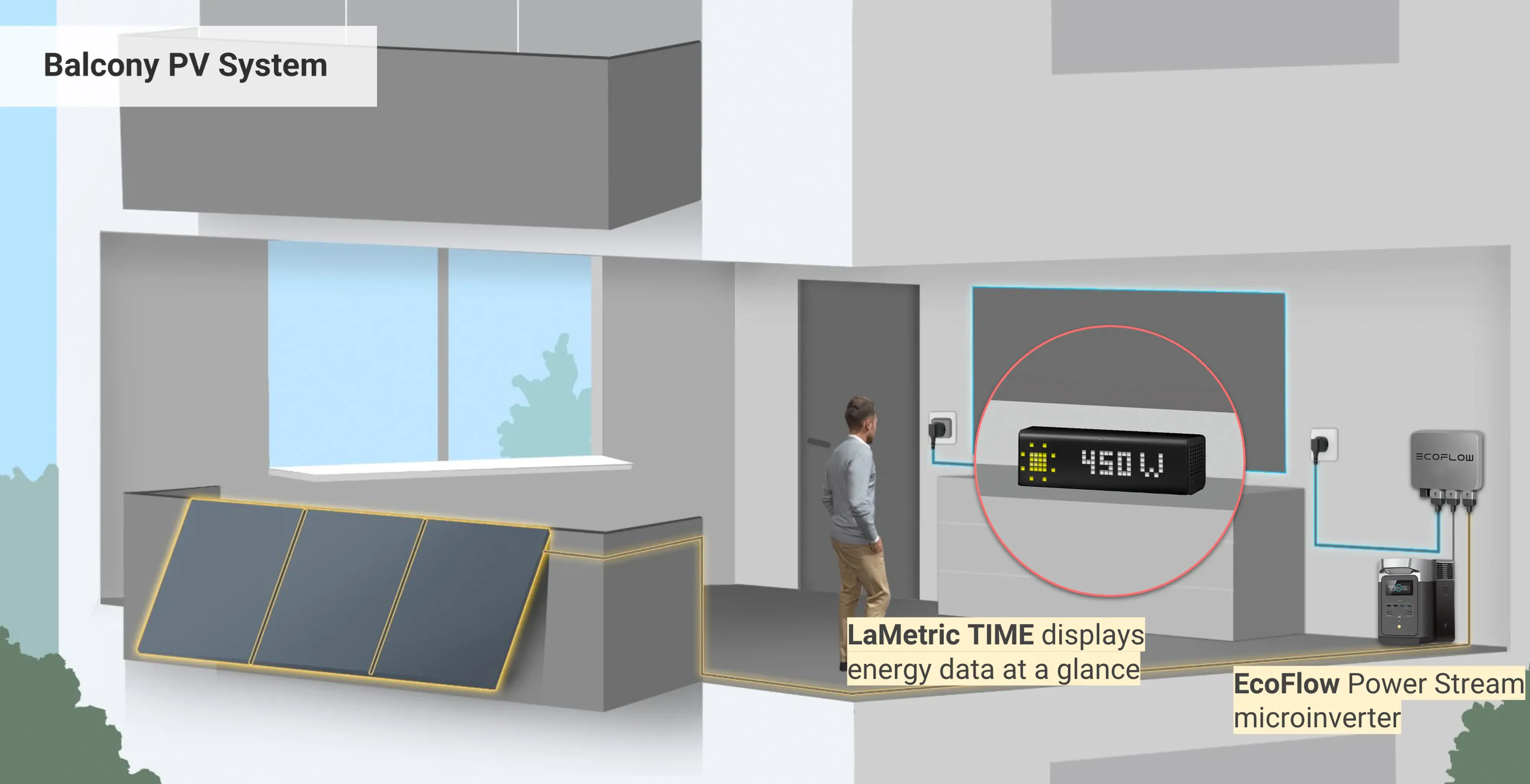 Energy Insights from your Ecoflow Power Stream in your Living Room