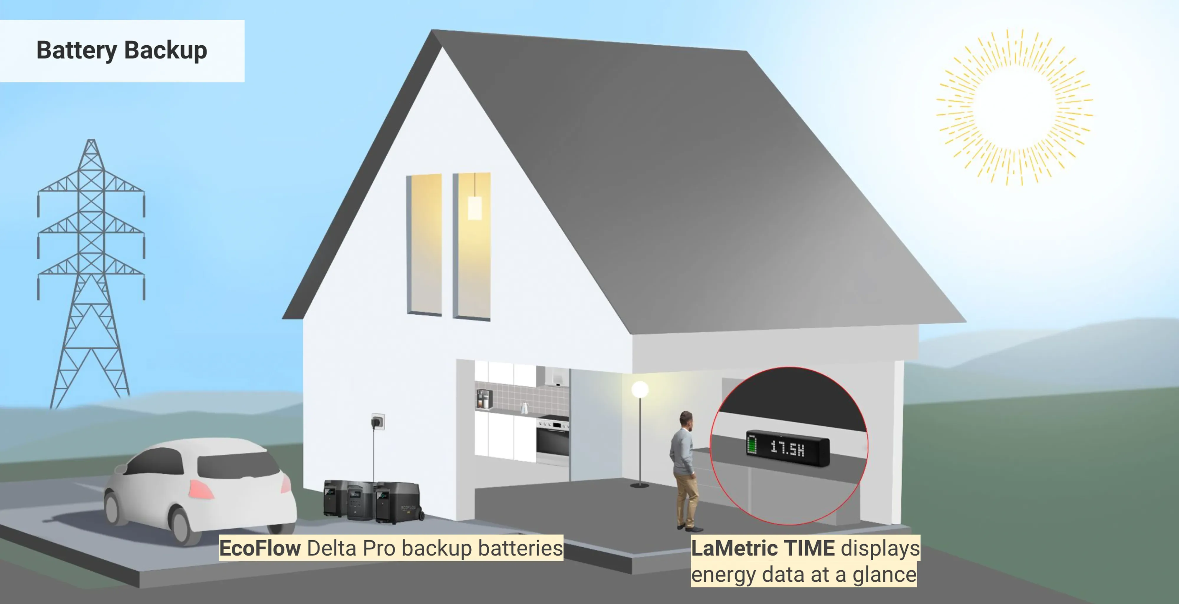 Real-time Data from your Ecoflow Battery in your Living Room