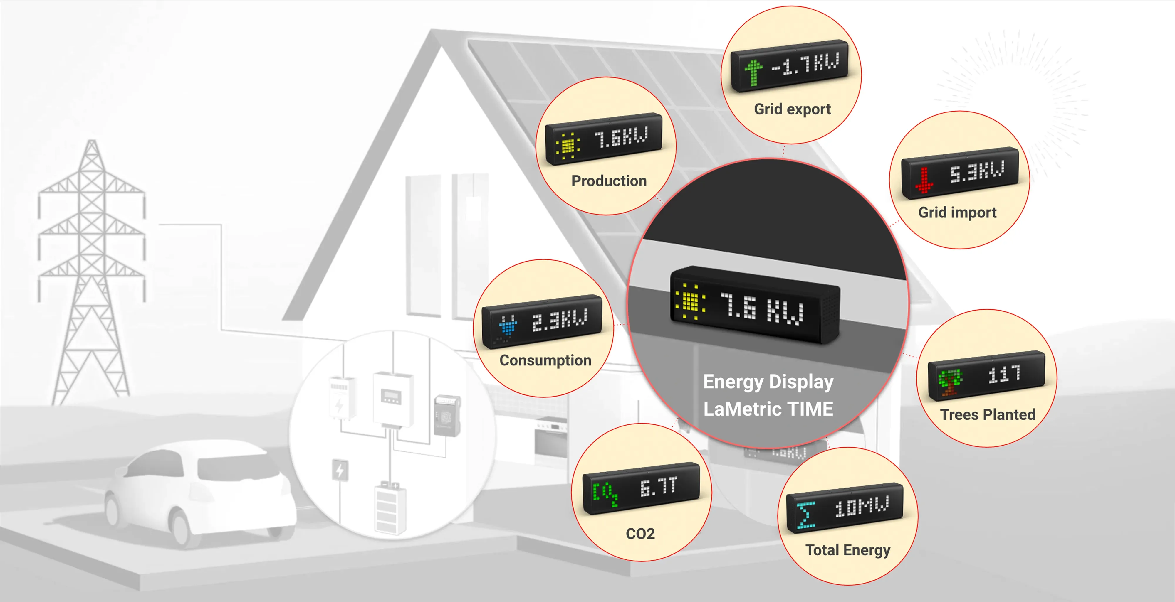 Solar-Log Energy Insights at a Glance